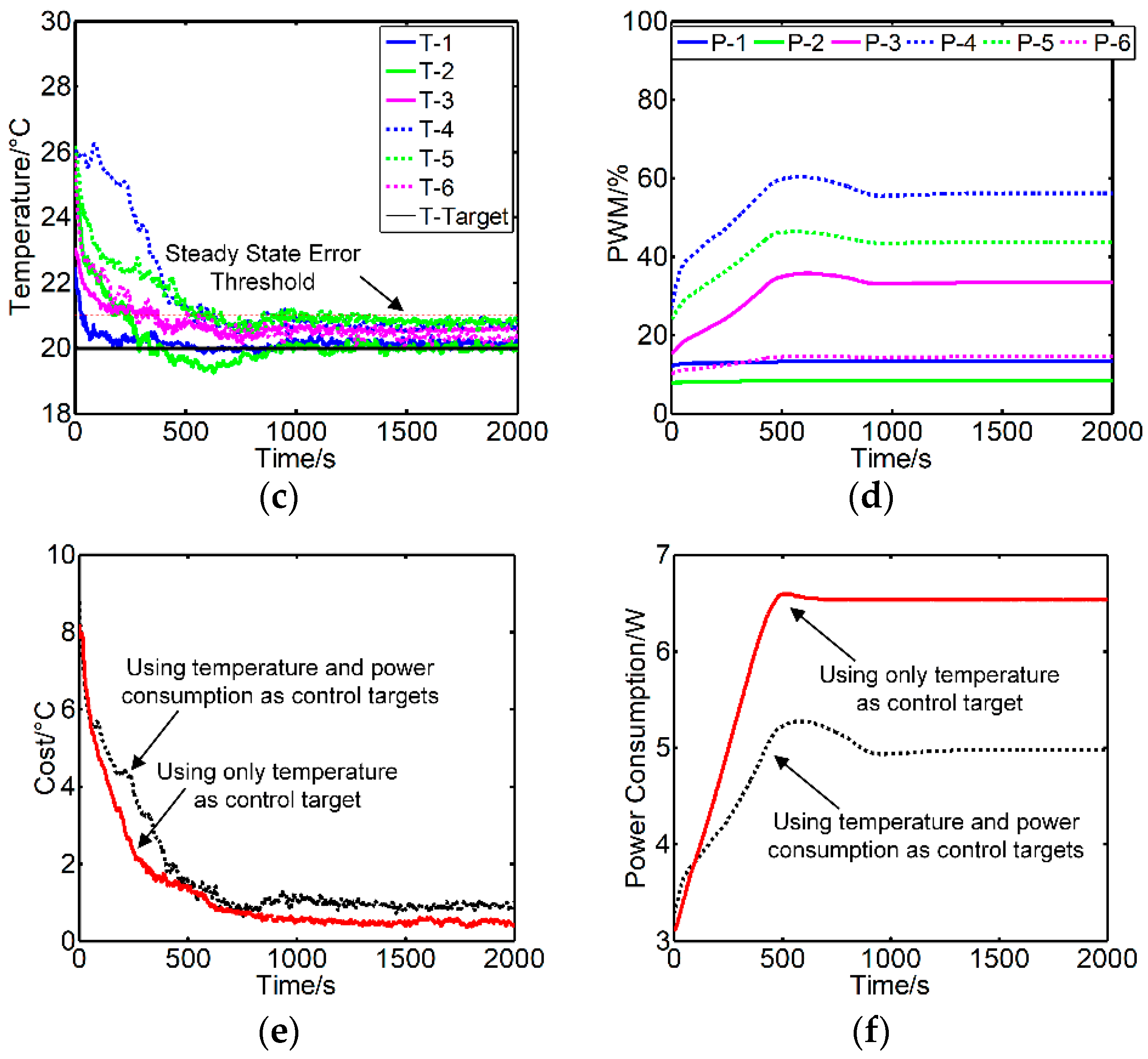 Energies 11 02575 g009b