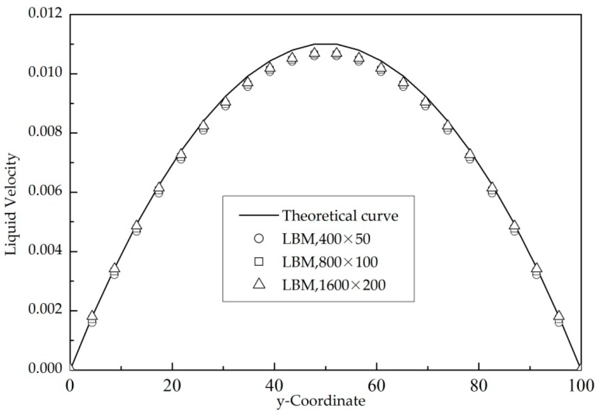 Energies 11 02576 g005