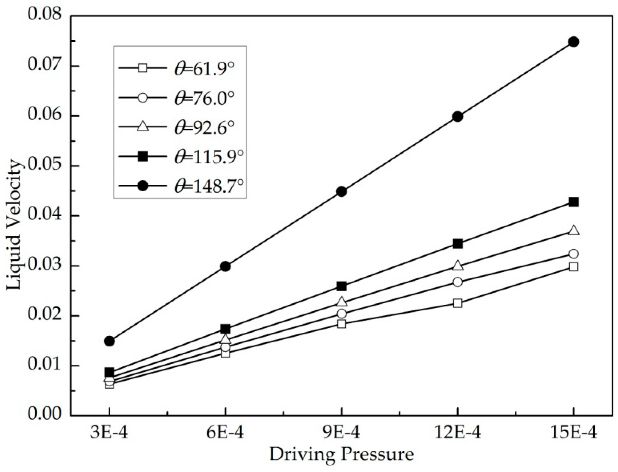 Energies 11 02576 g010