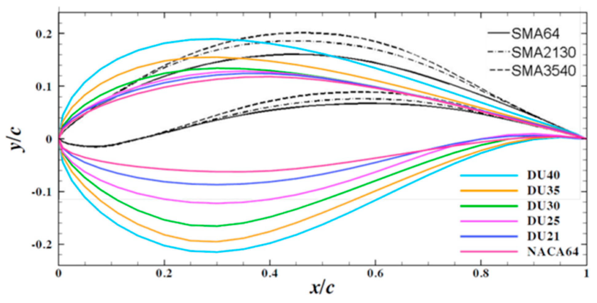 Energies 11 02578 g002