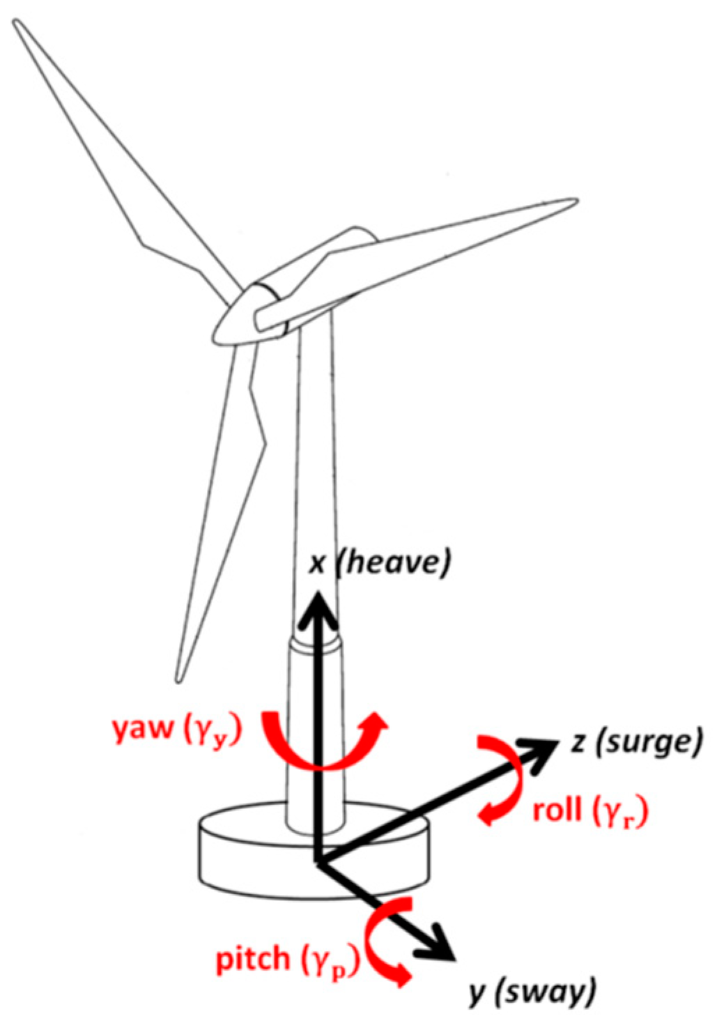 Energies 11 02578 g006
