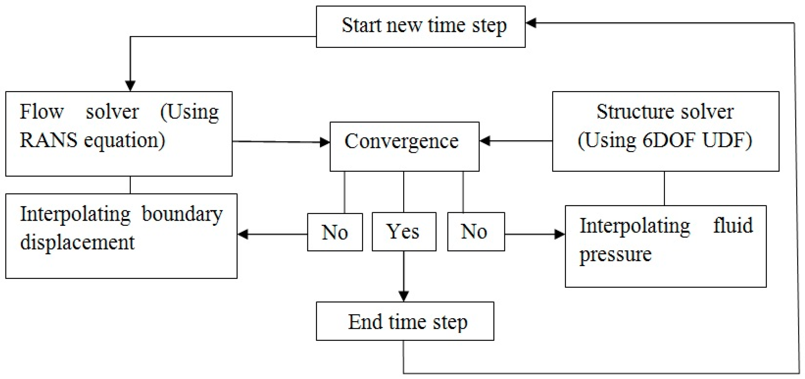 Energies 11 02580 g002