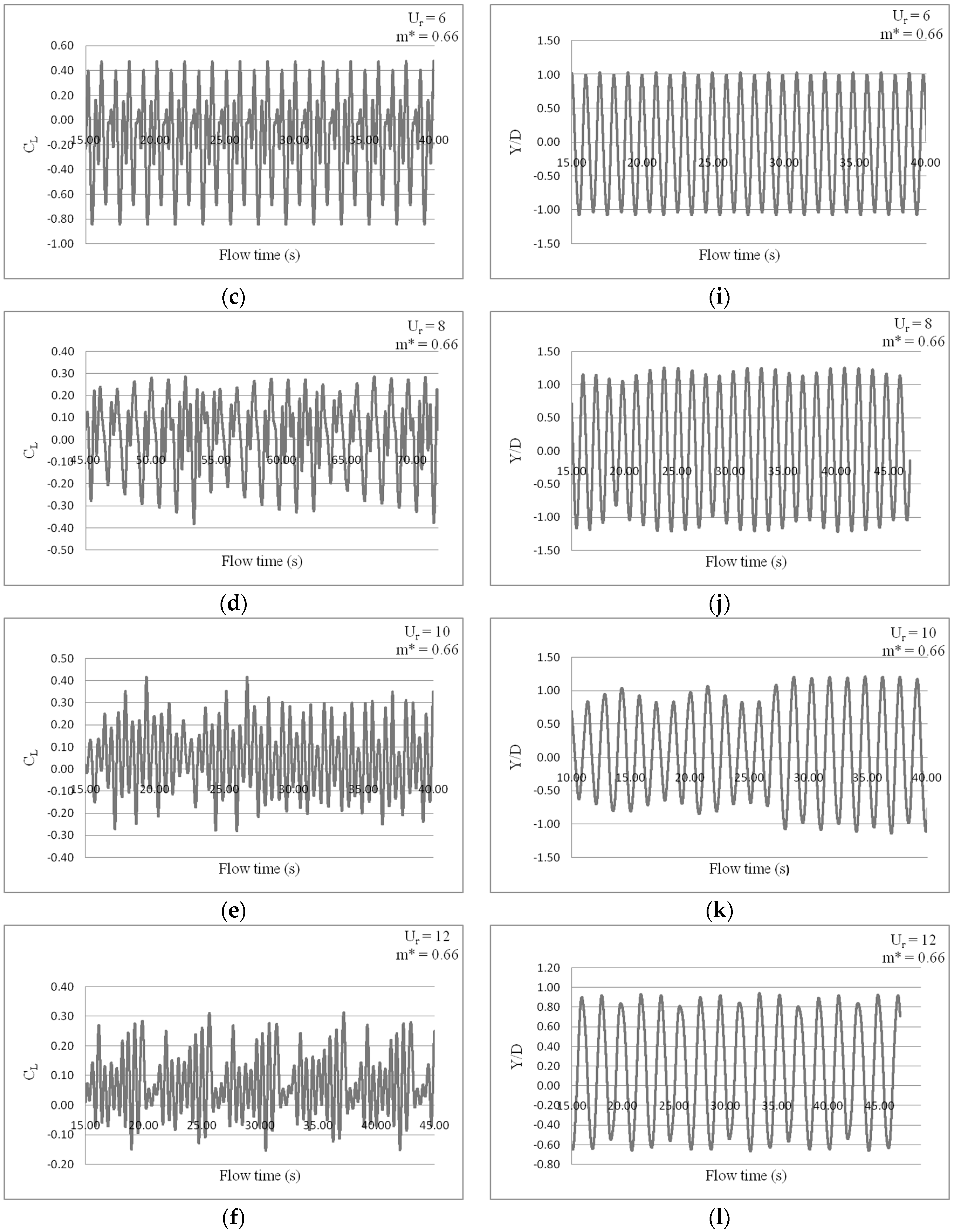 Energies 11 02580 g004b