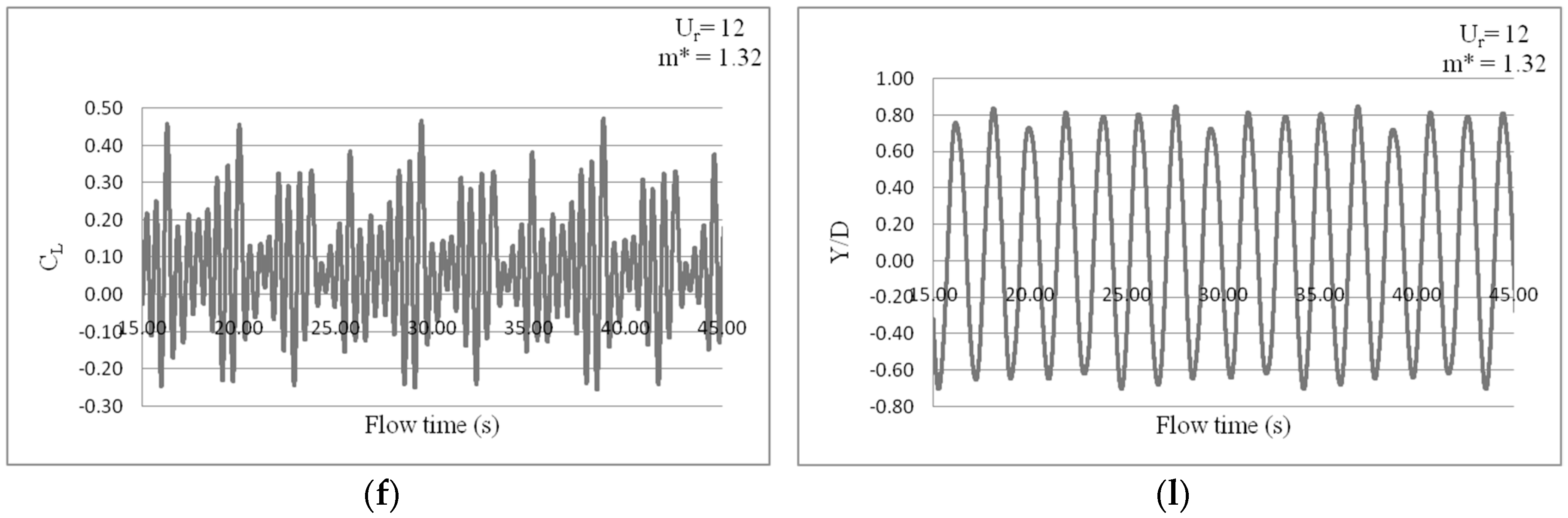 Energies 11 02580 g005b
