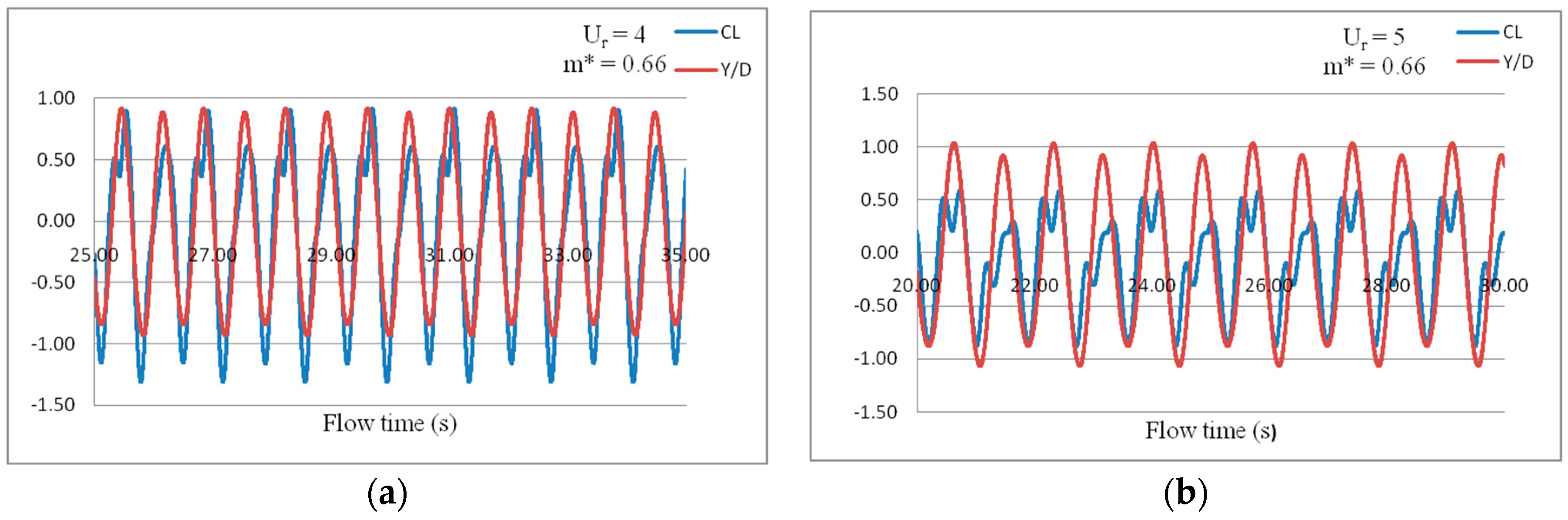 Energies 11 02580 g007a