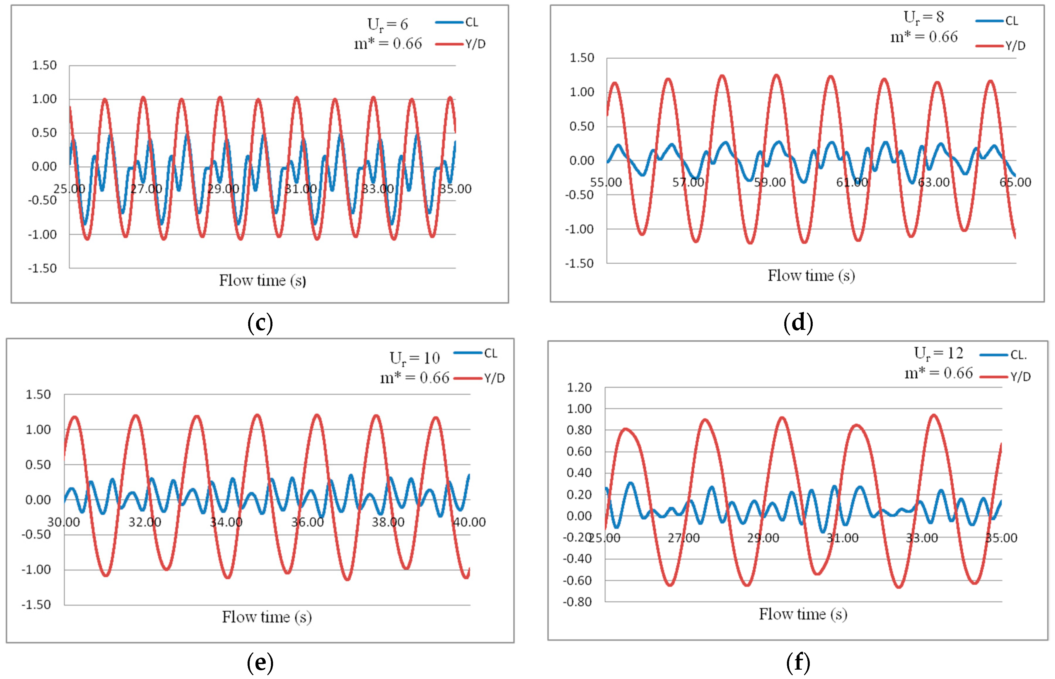 Energies 11 02580 g007b