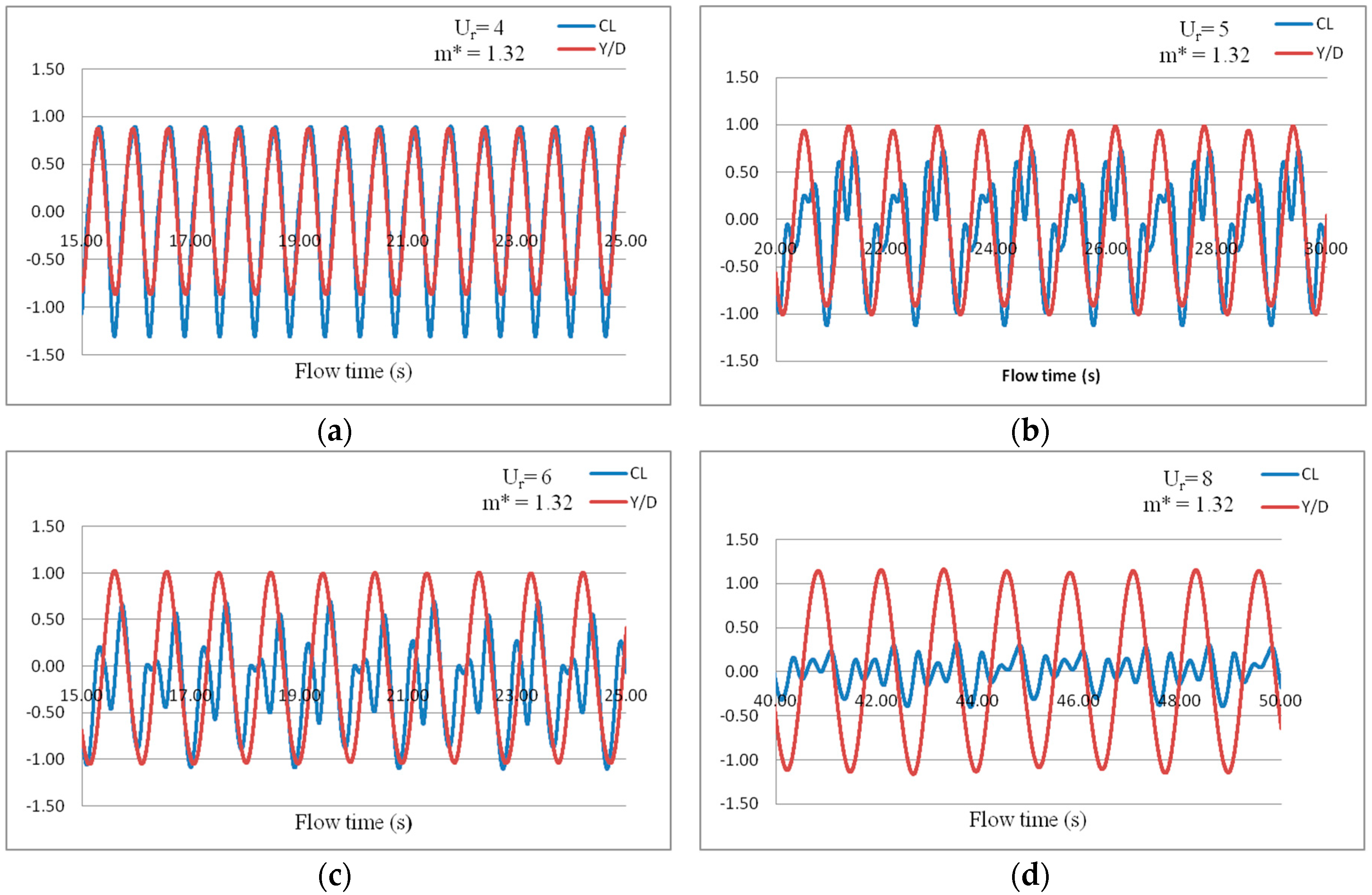 Energies 11 02580 g008a