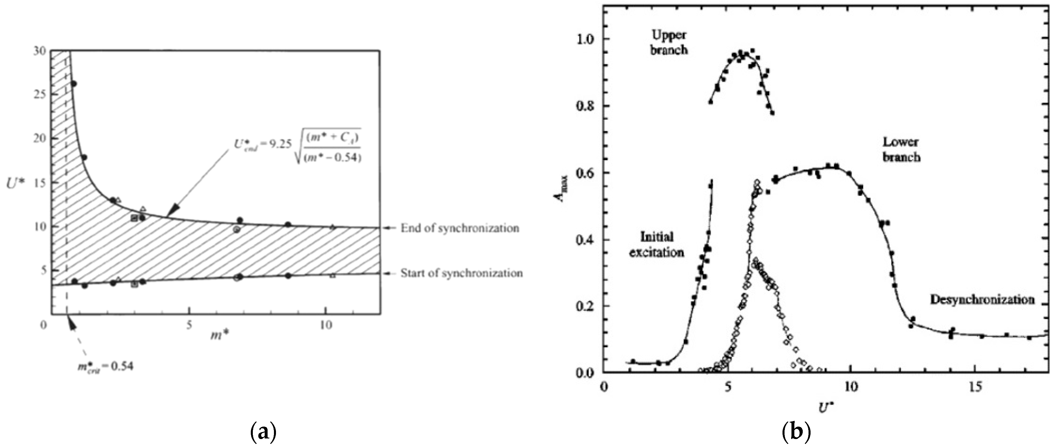 Energies 11 02580 g011