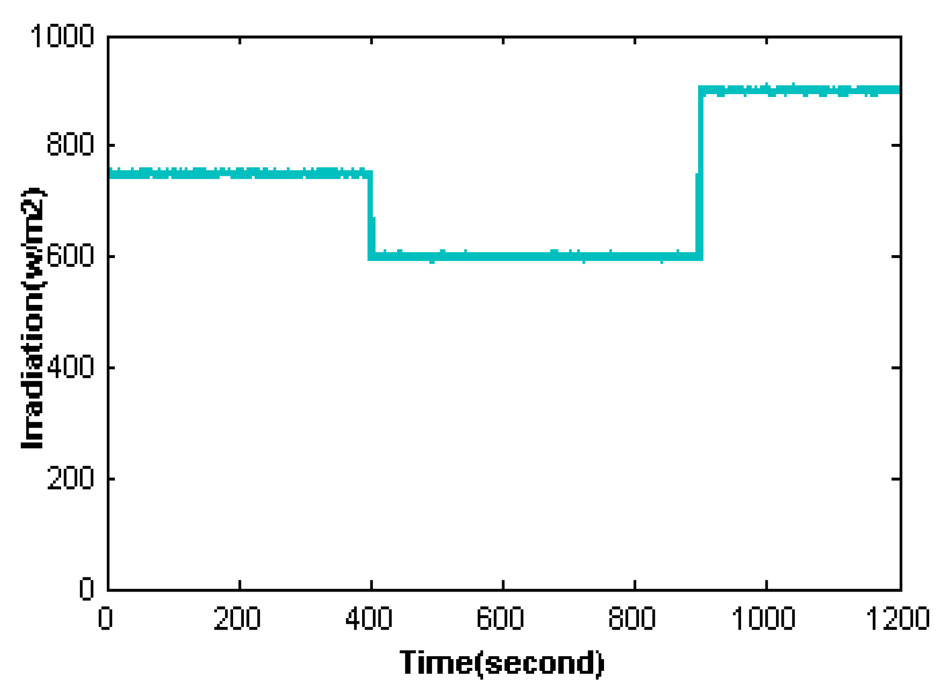 Energies 11 02583 g005