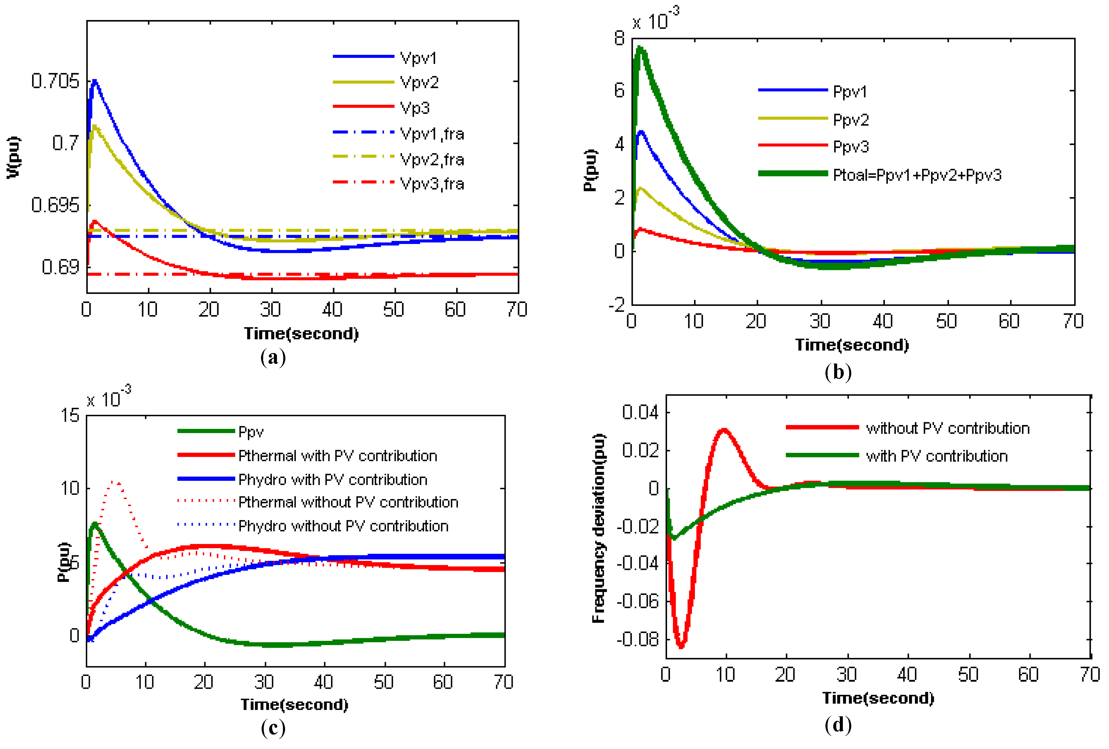 Energies 11 02583 g008