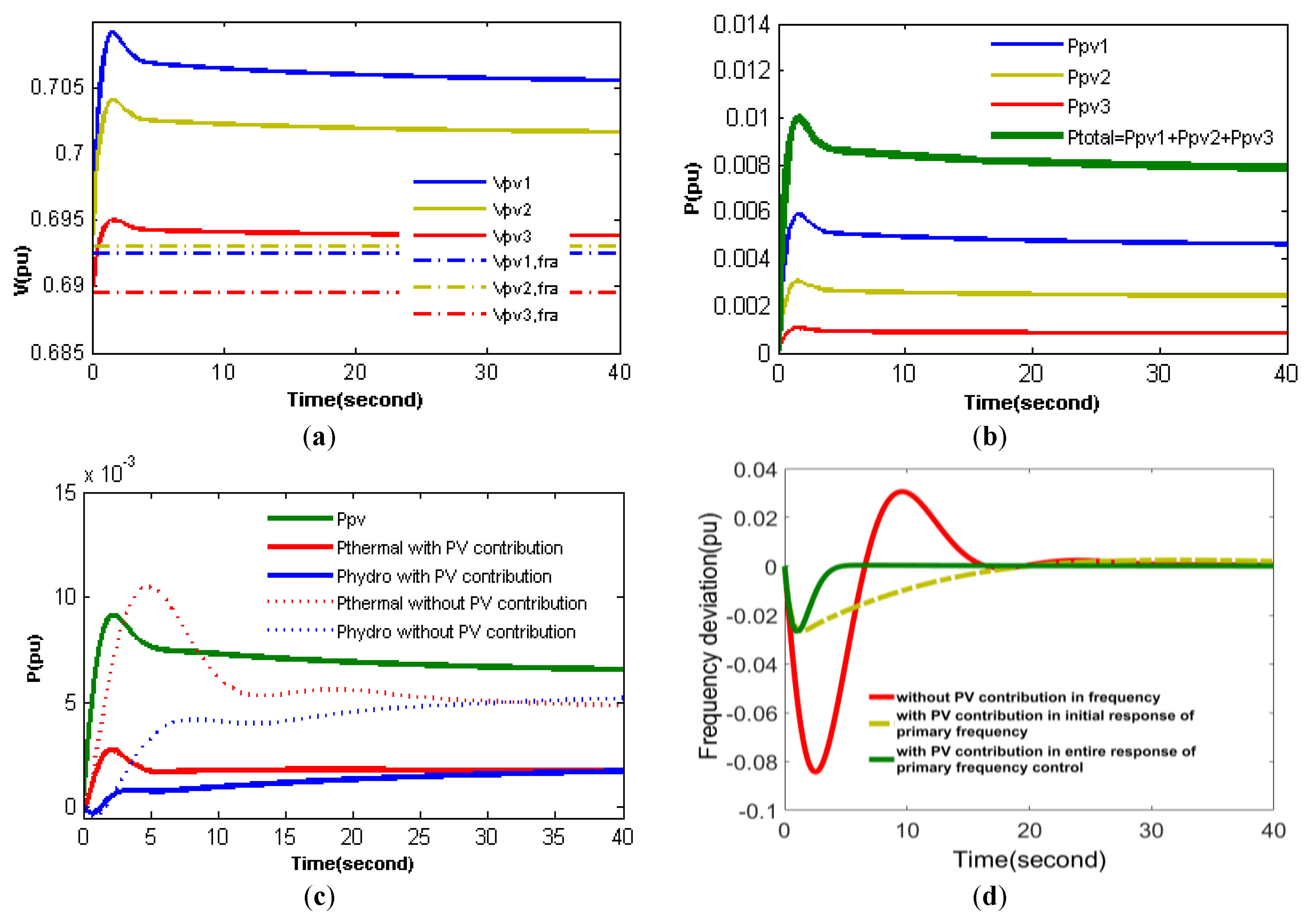Energies 11 02583 g009
