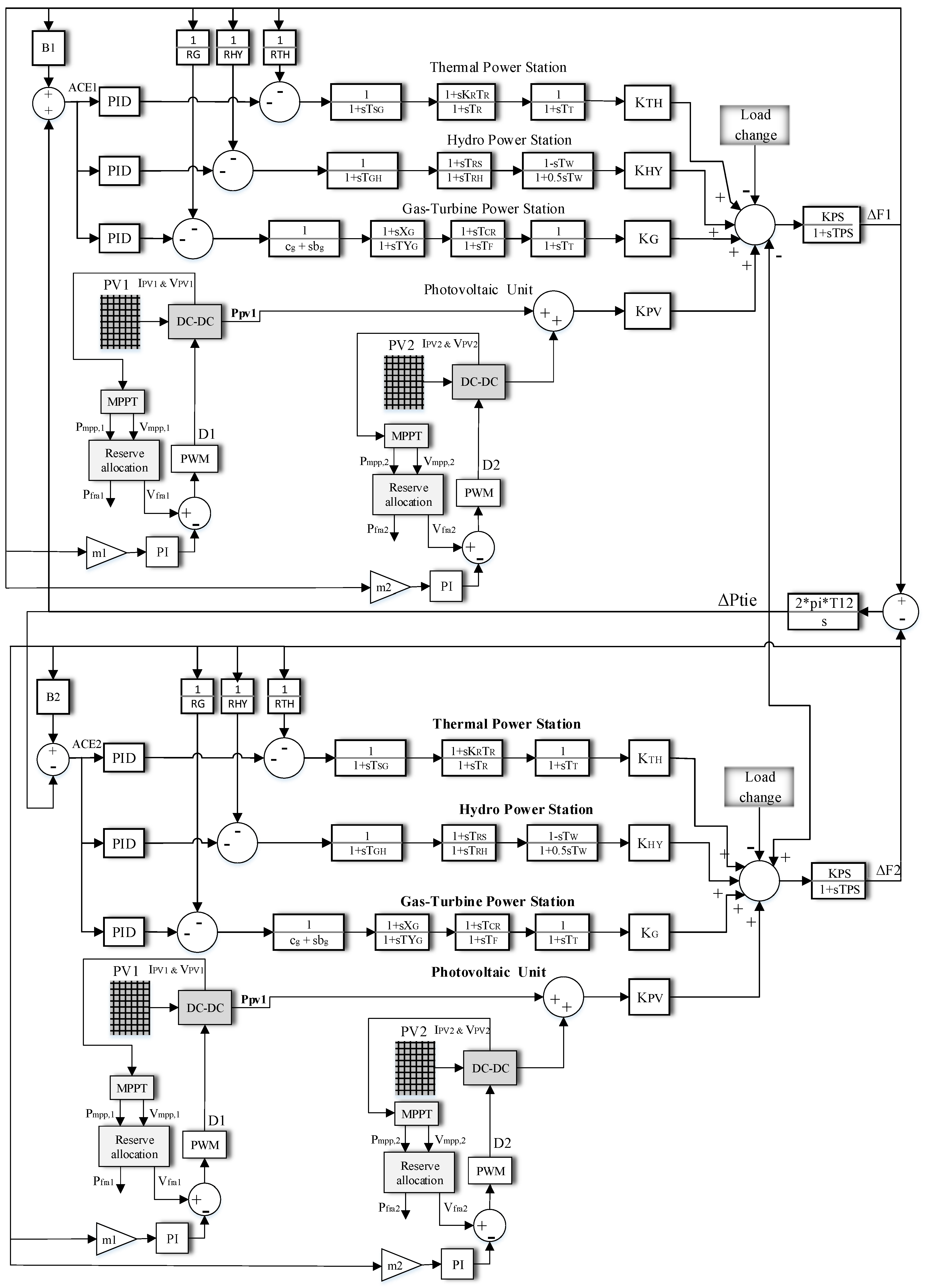 Energies 11 02583 g010