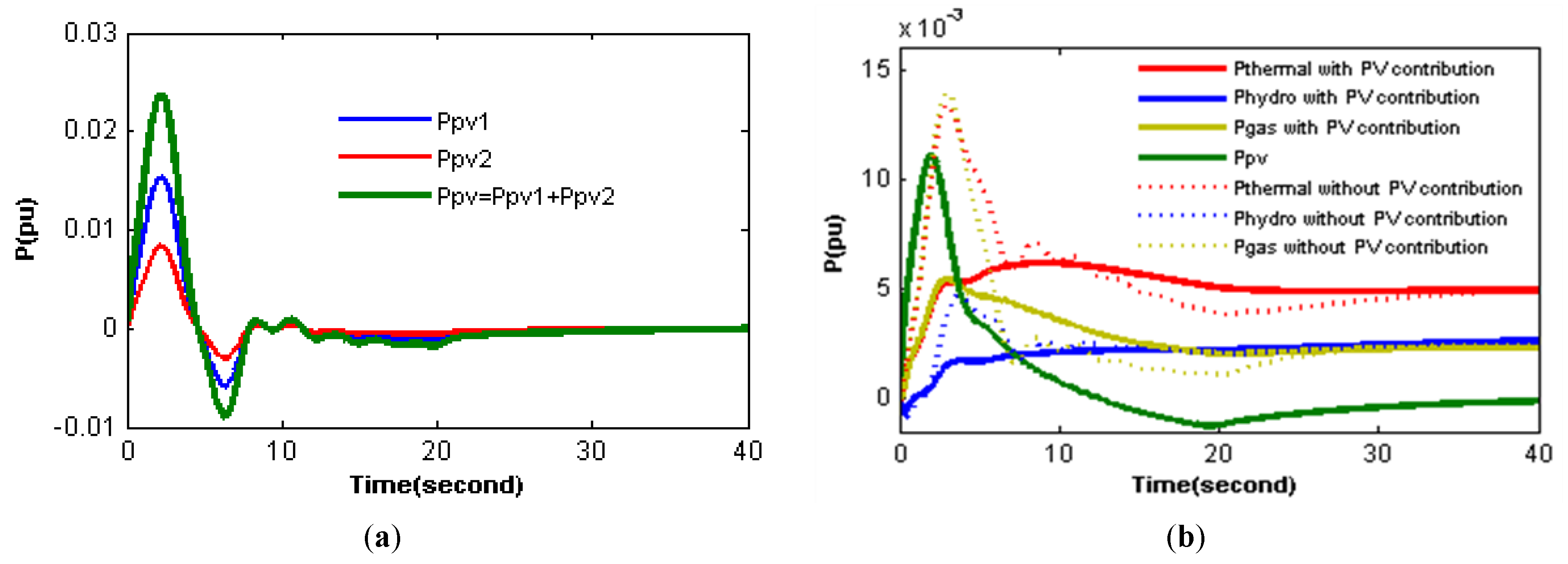 Energies 11 02583 g011a