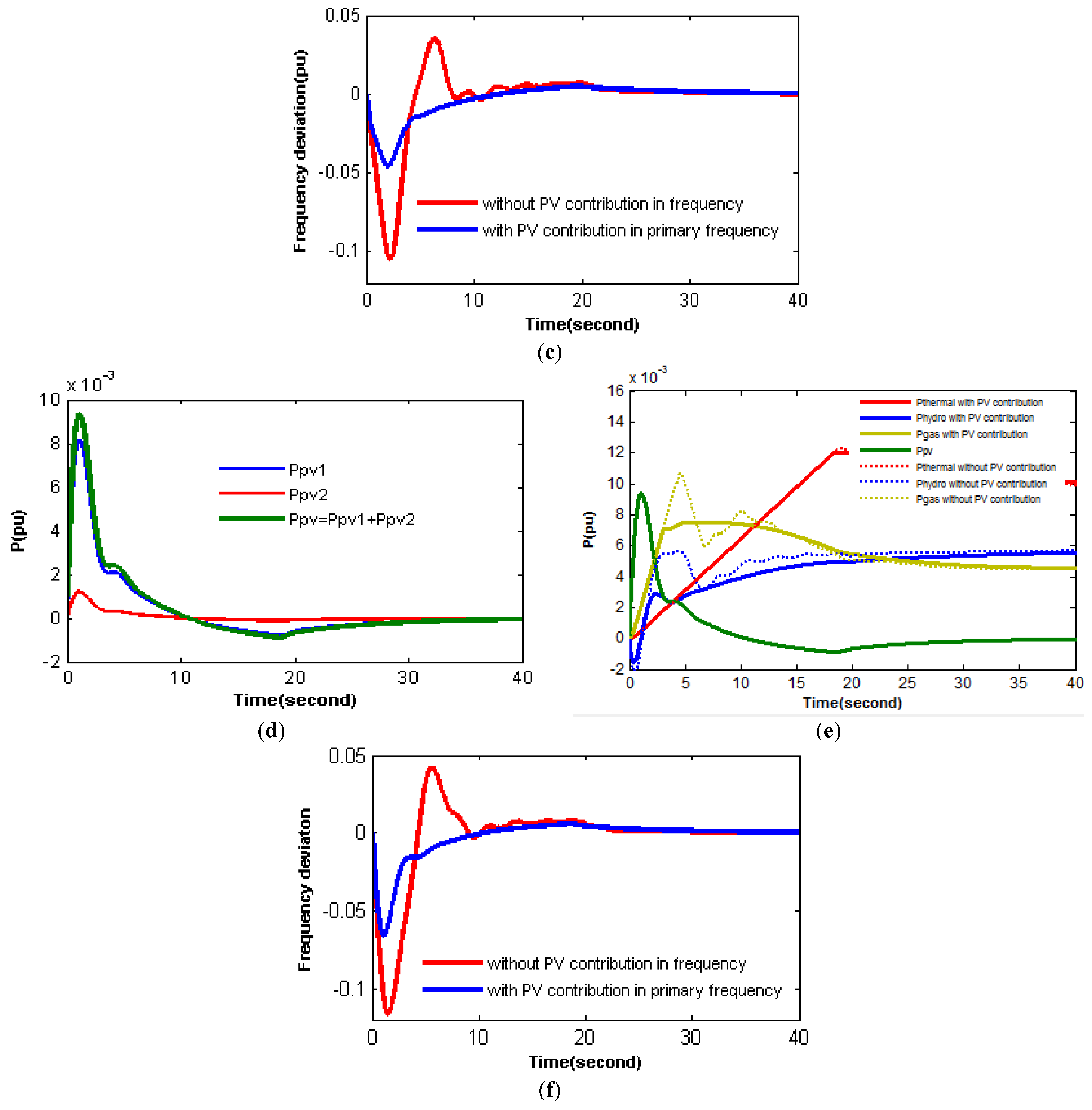 Energies 11 02583 g011b