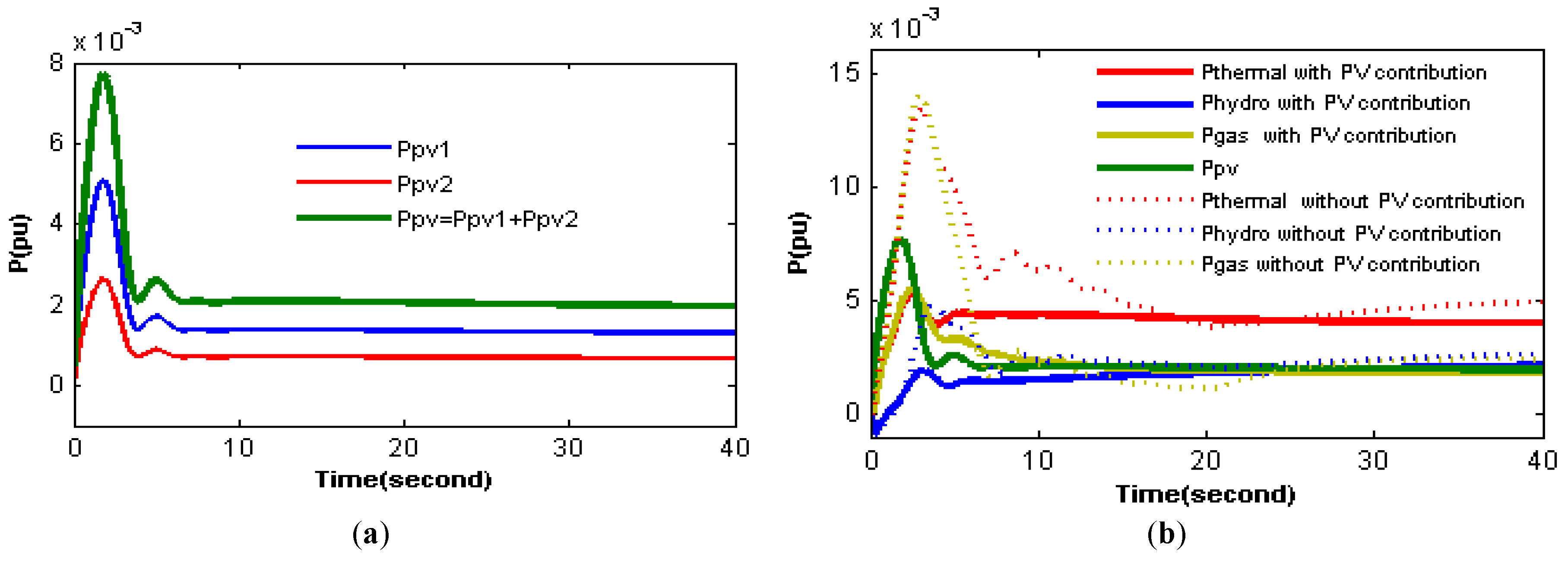 Energies 11 02583 g012a