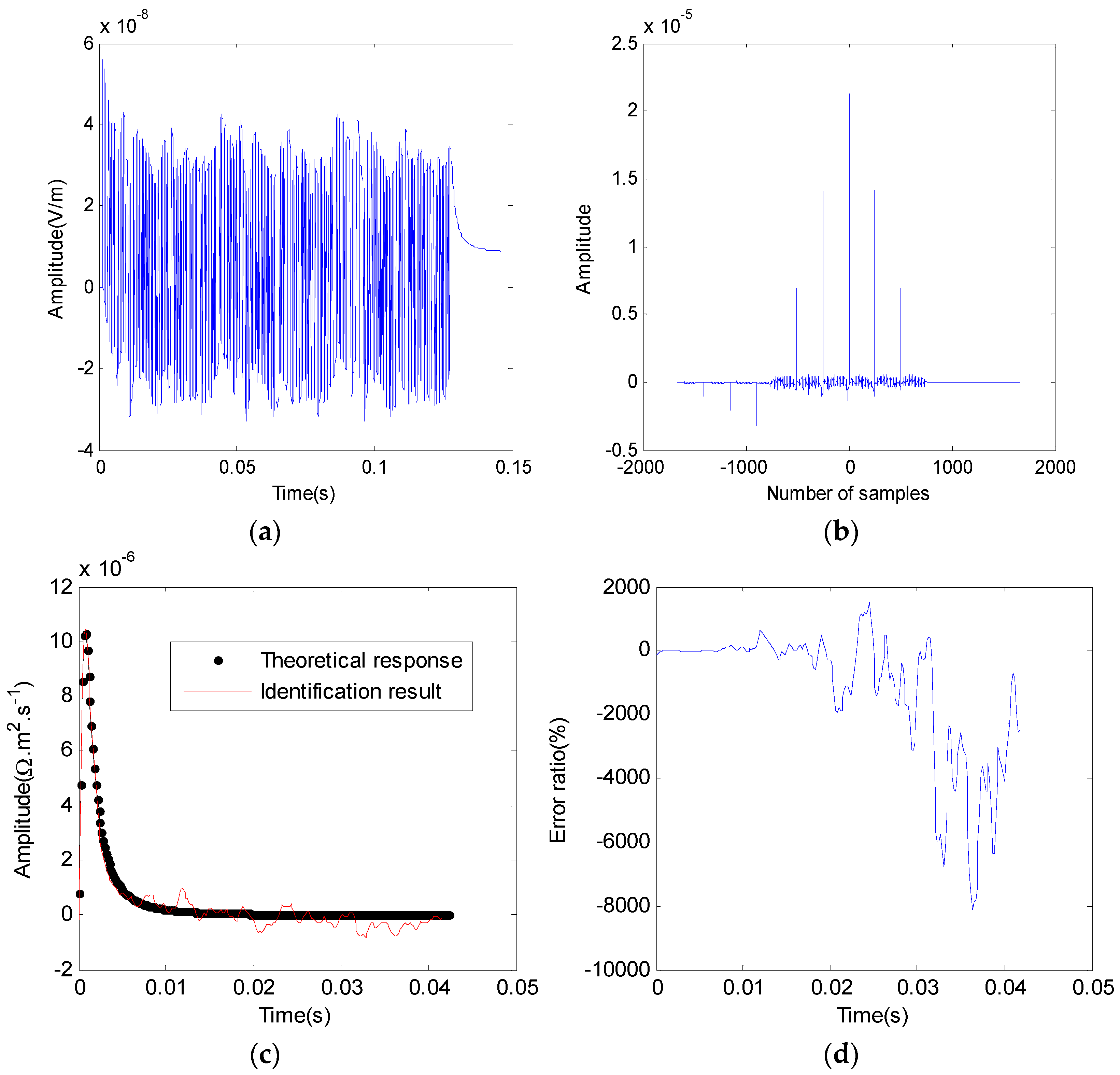 Energies 11 02586 g003