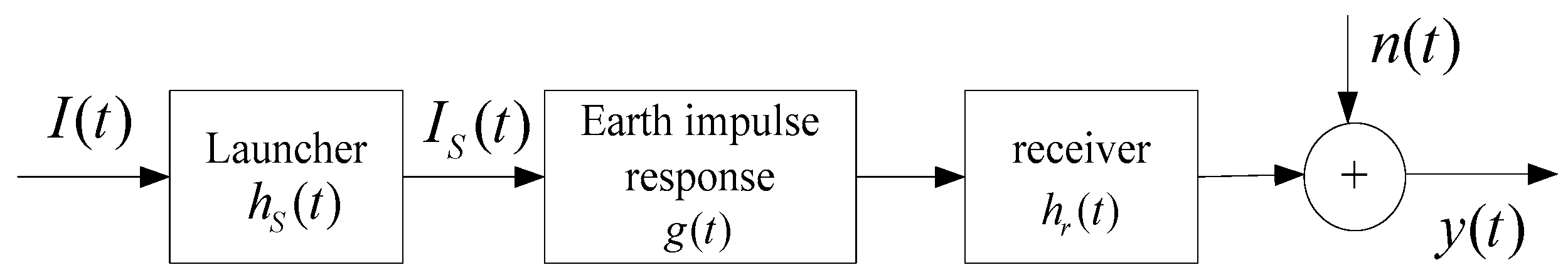 Energies 11 02586 g0a1