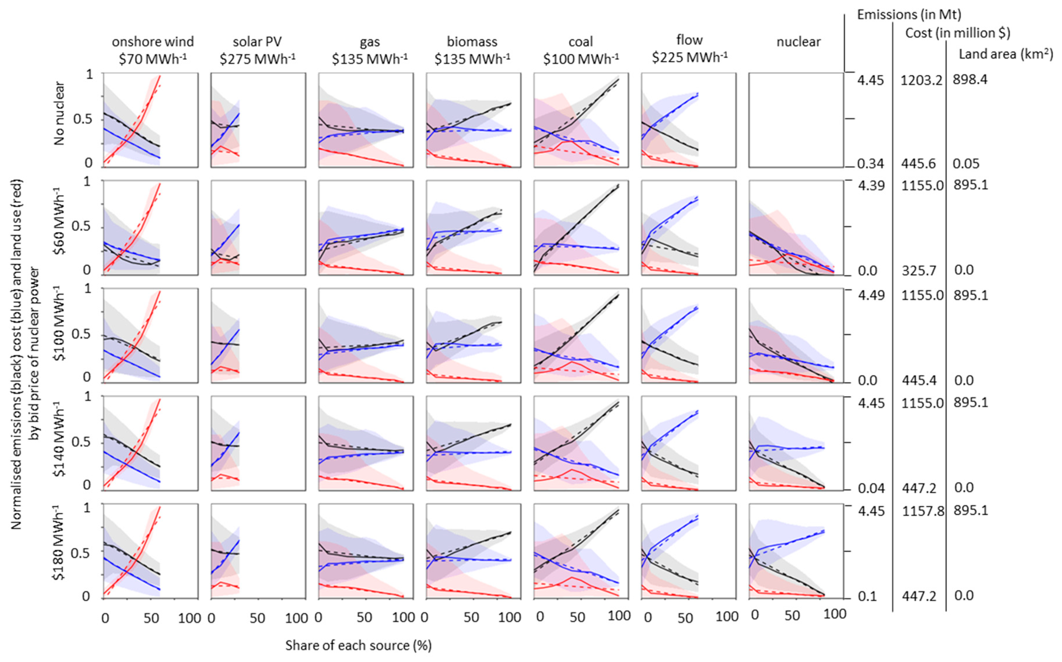 Energies 11 02587 g001