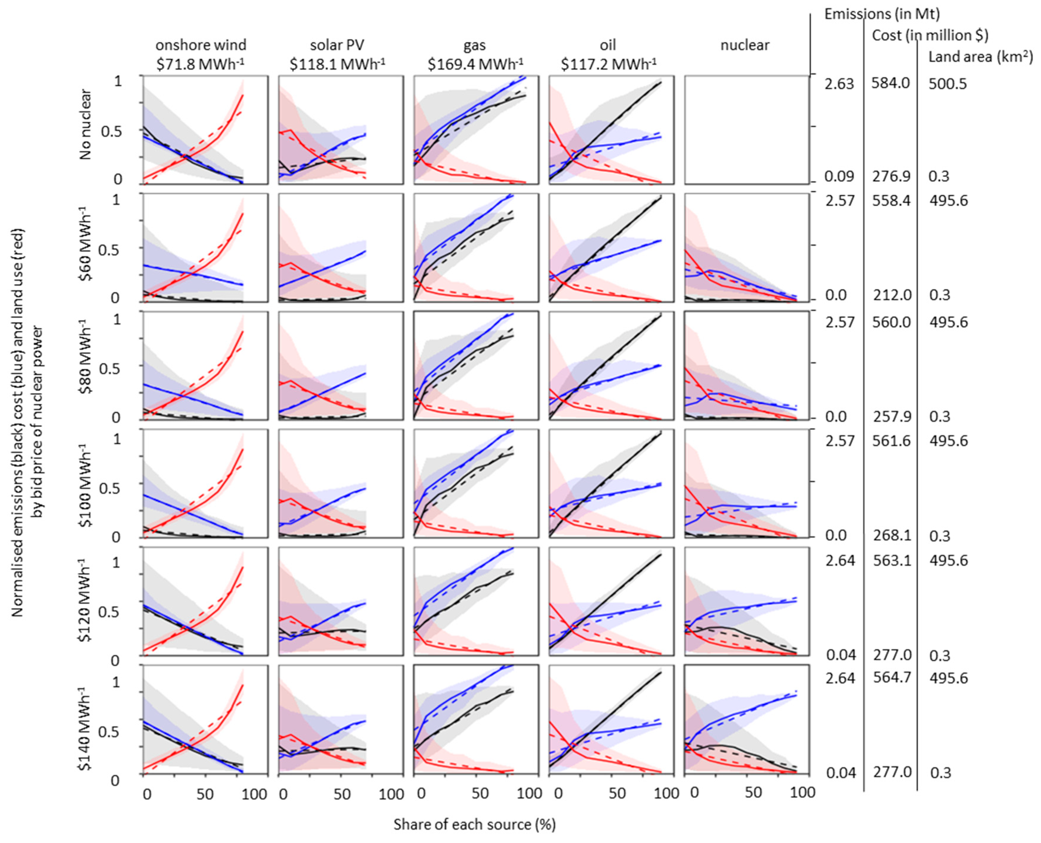 Energies 11 02587 g002