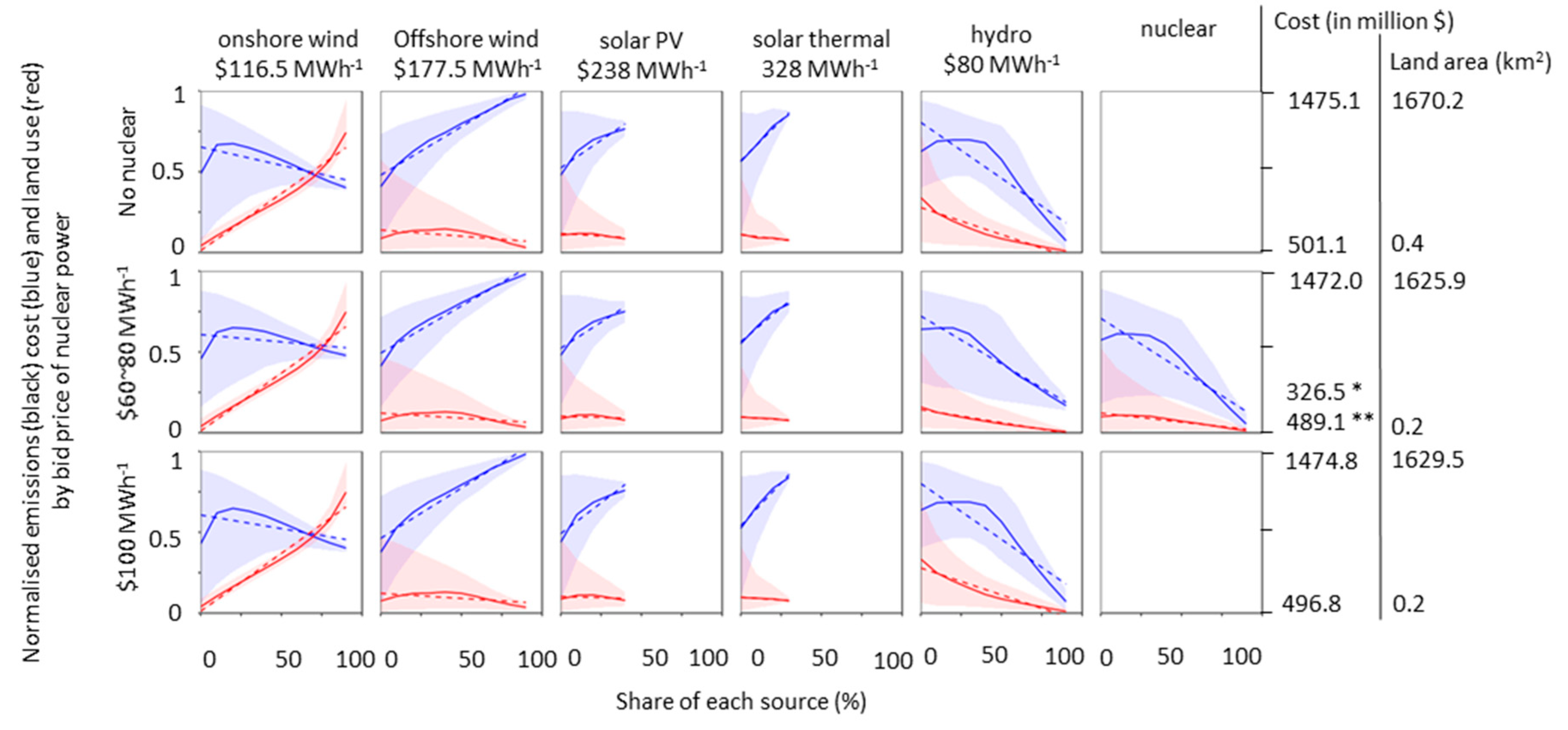 Energies 11 02587 g003