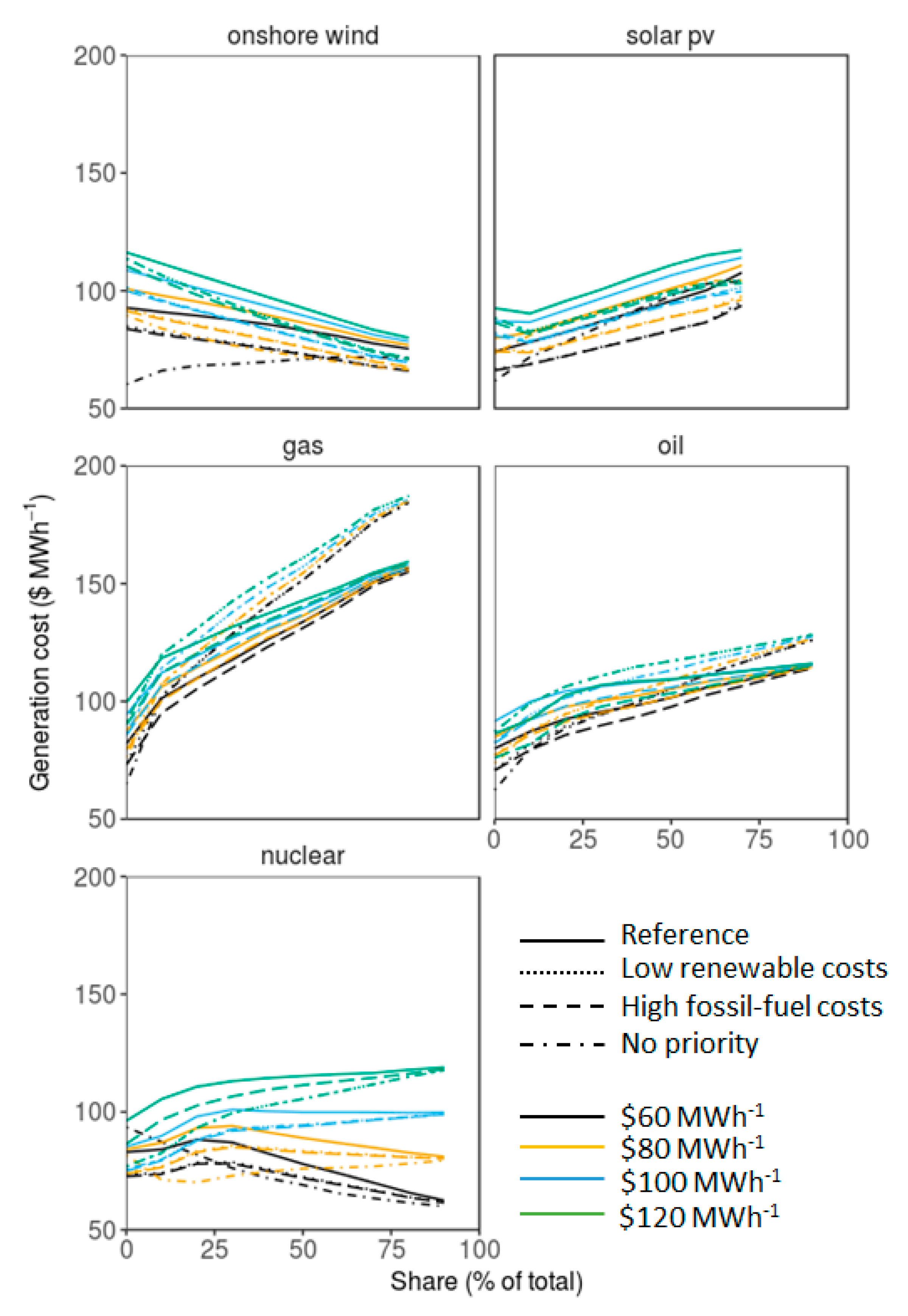 Energies 11 02587 g004