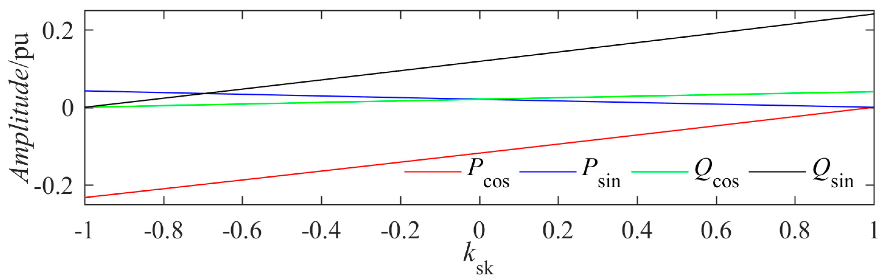 Energies 11 02599 g004