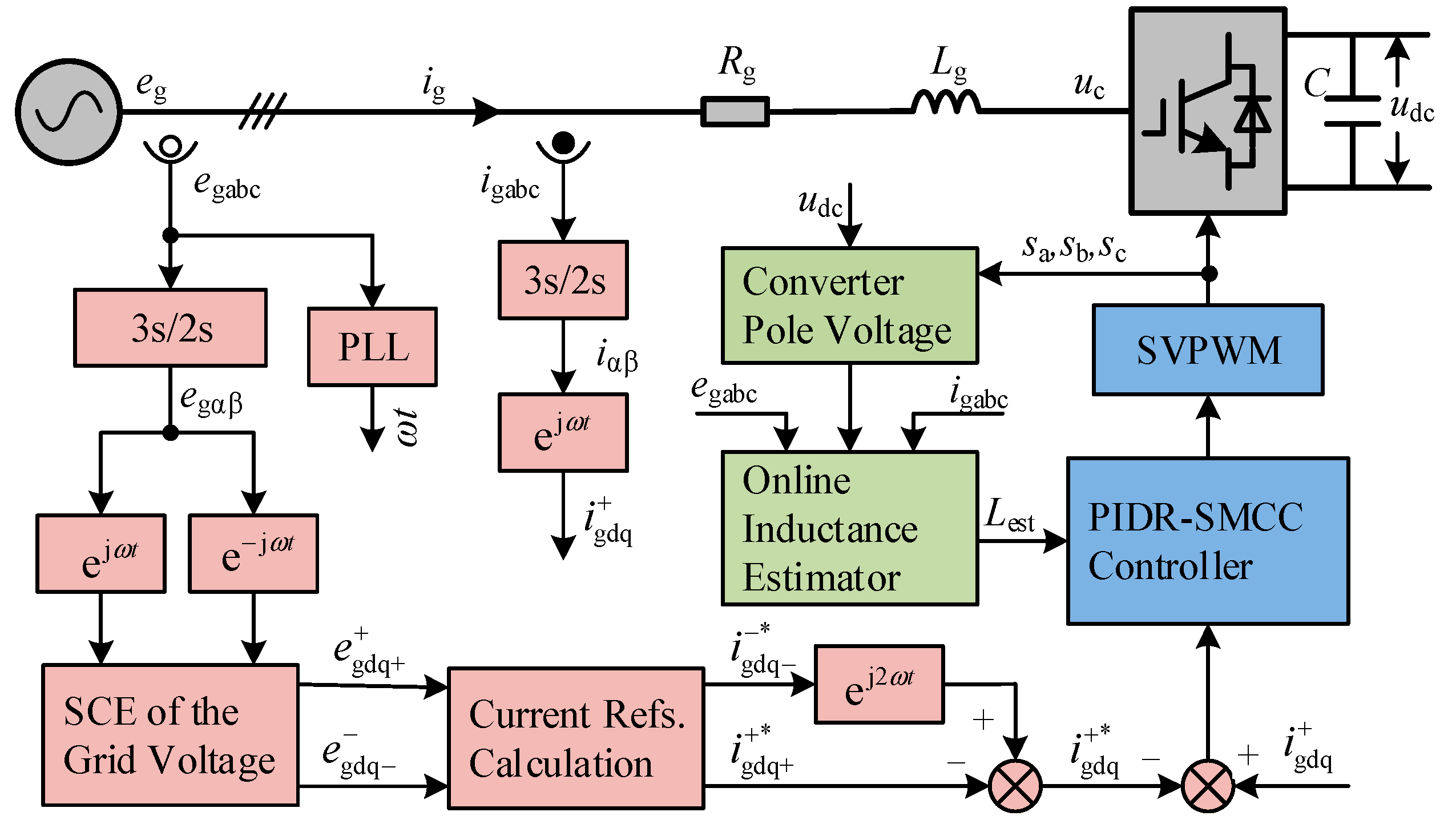 Energies 11 02599 g006