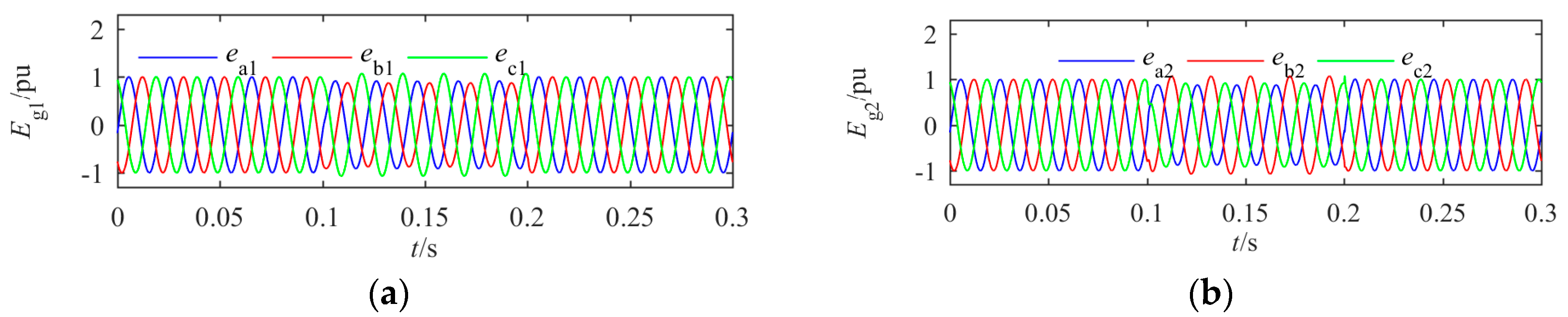 Energies 11 02599 g007