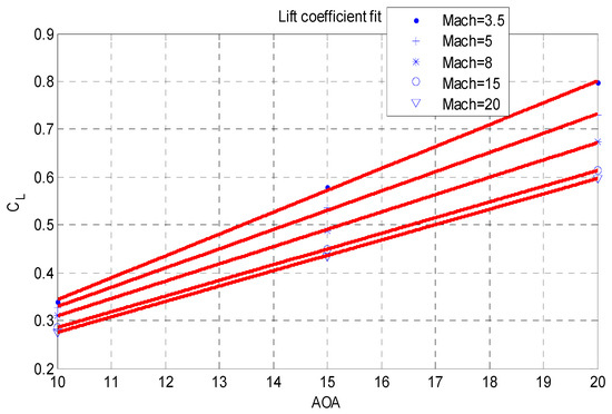 Energies 11 02605 g0a1 550