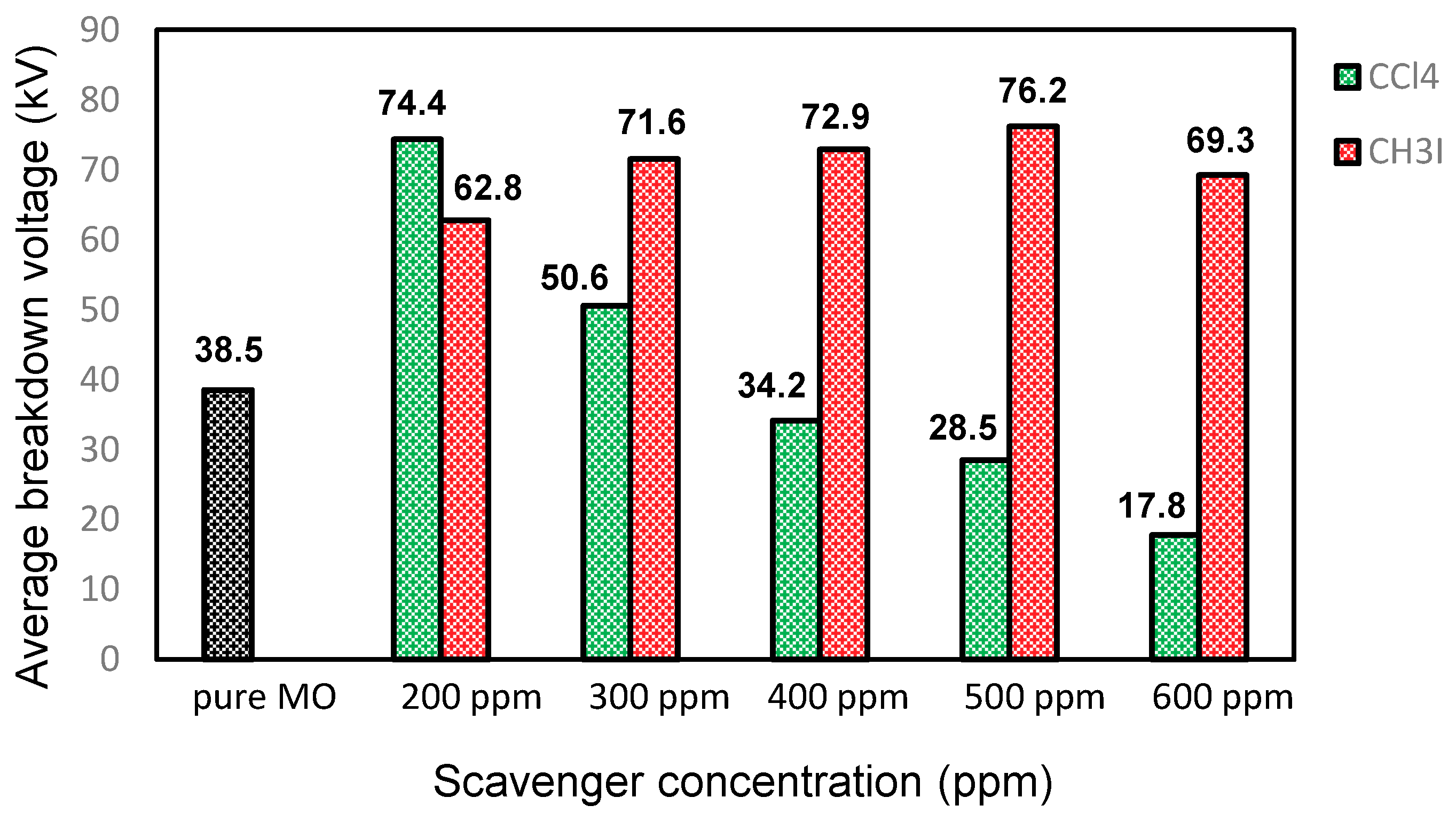 Energies 11 02607 g005