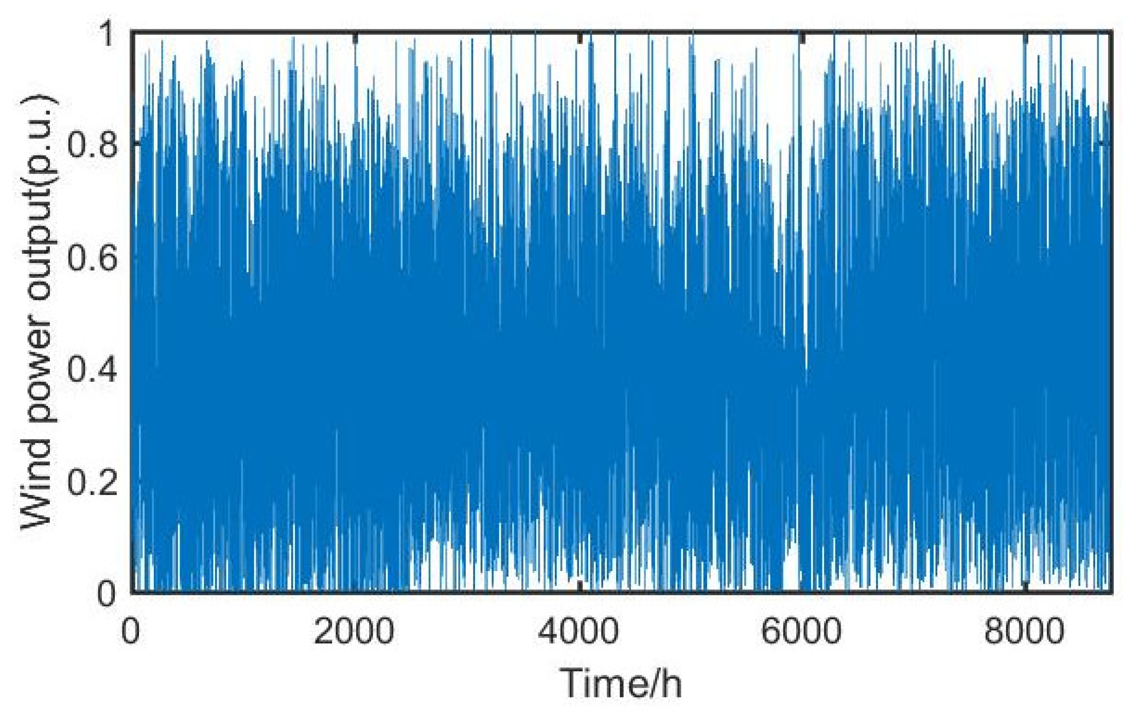Energies 11 02608 g001