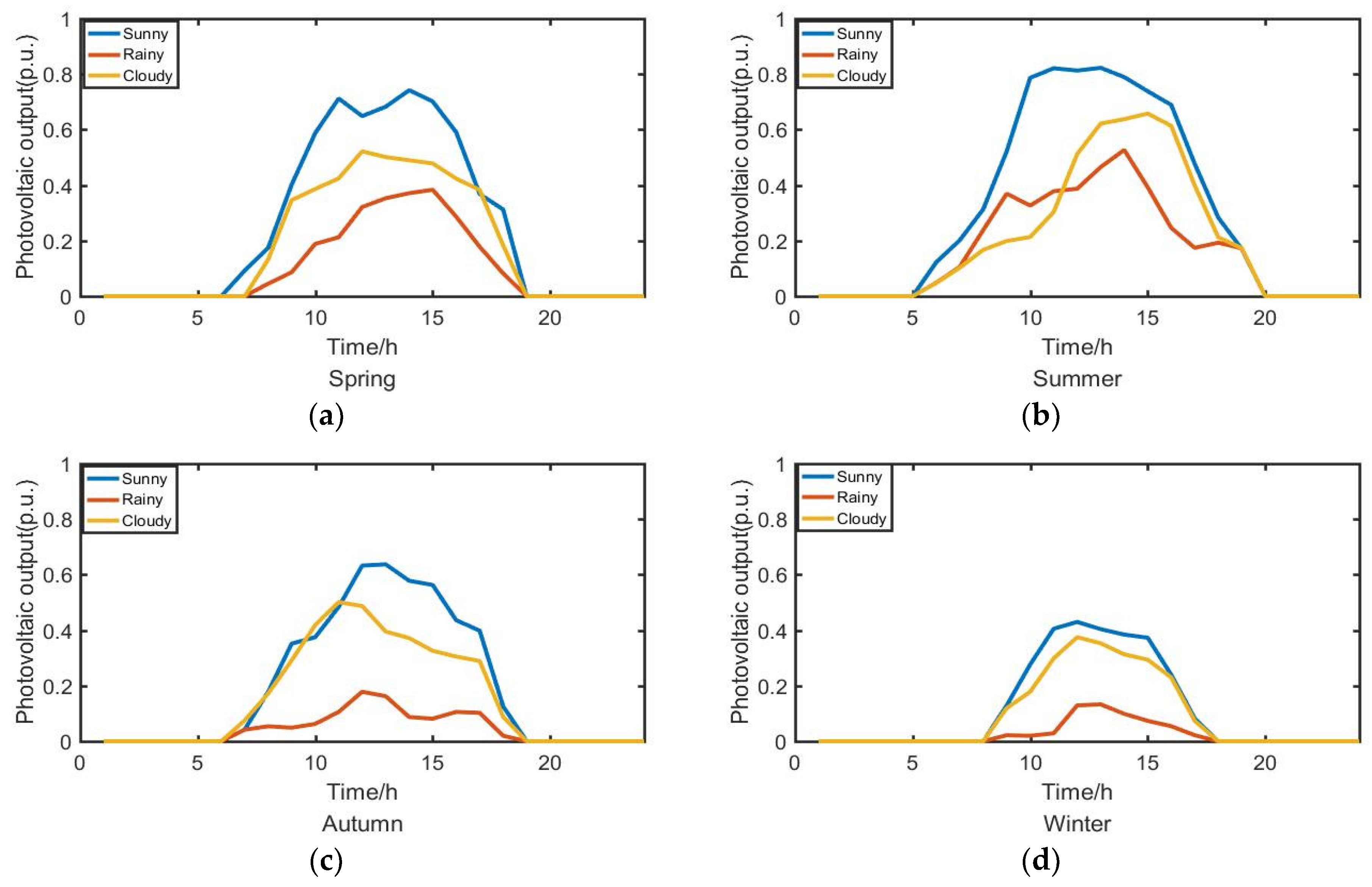 Energies 11 02608 g004