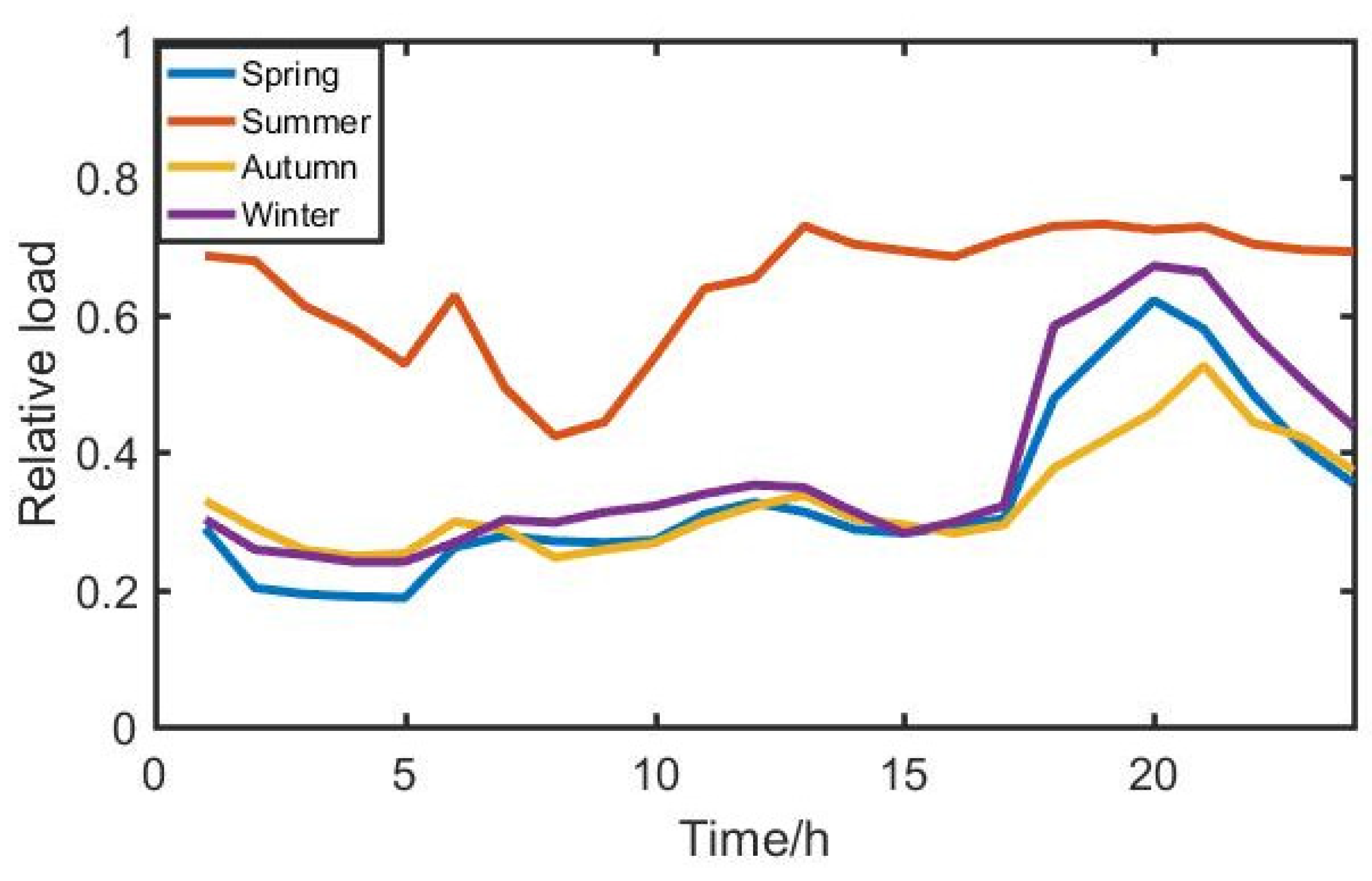 Energies 11 02608 g005