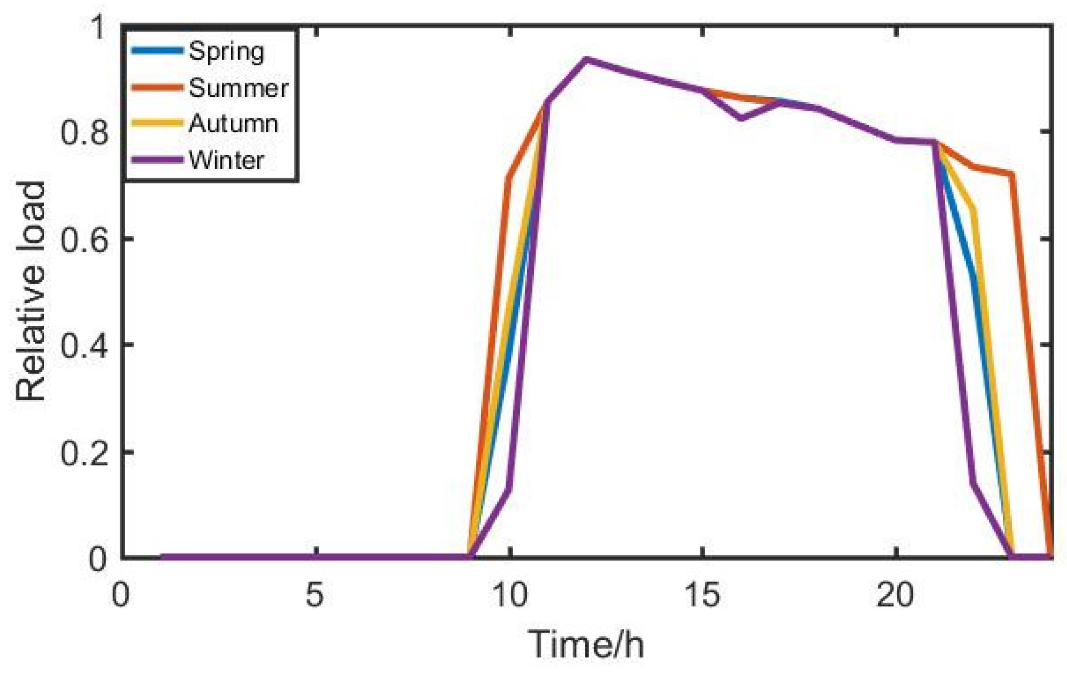 Energies 11 02608 g006
