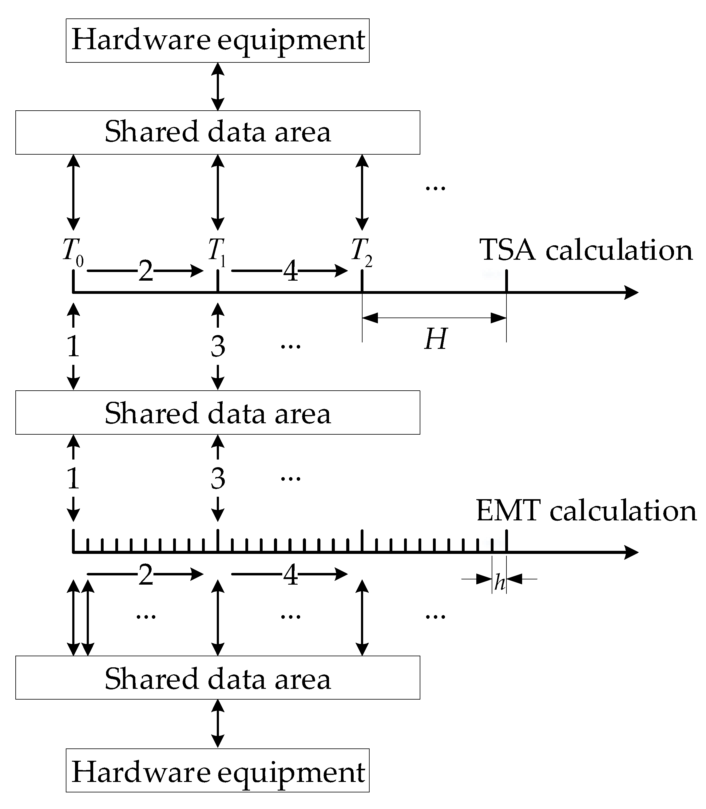 Energies 11 02620 g001 Energies 11 02620 g001