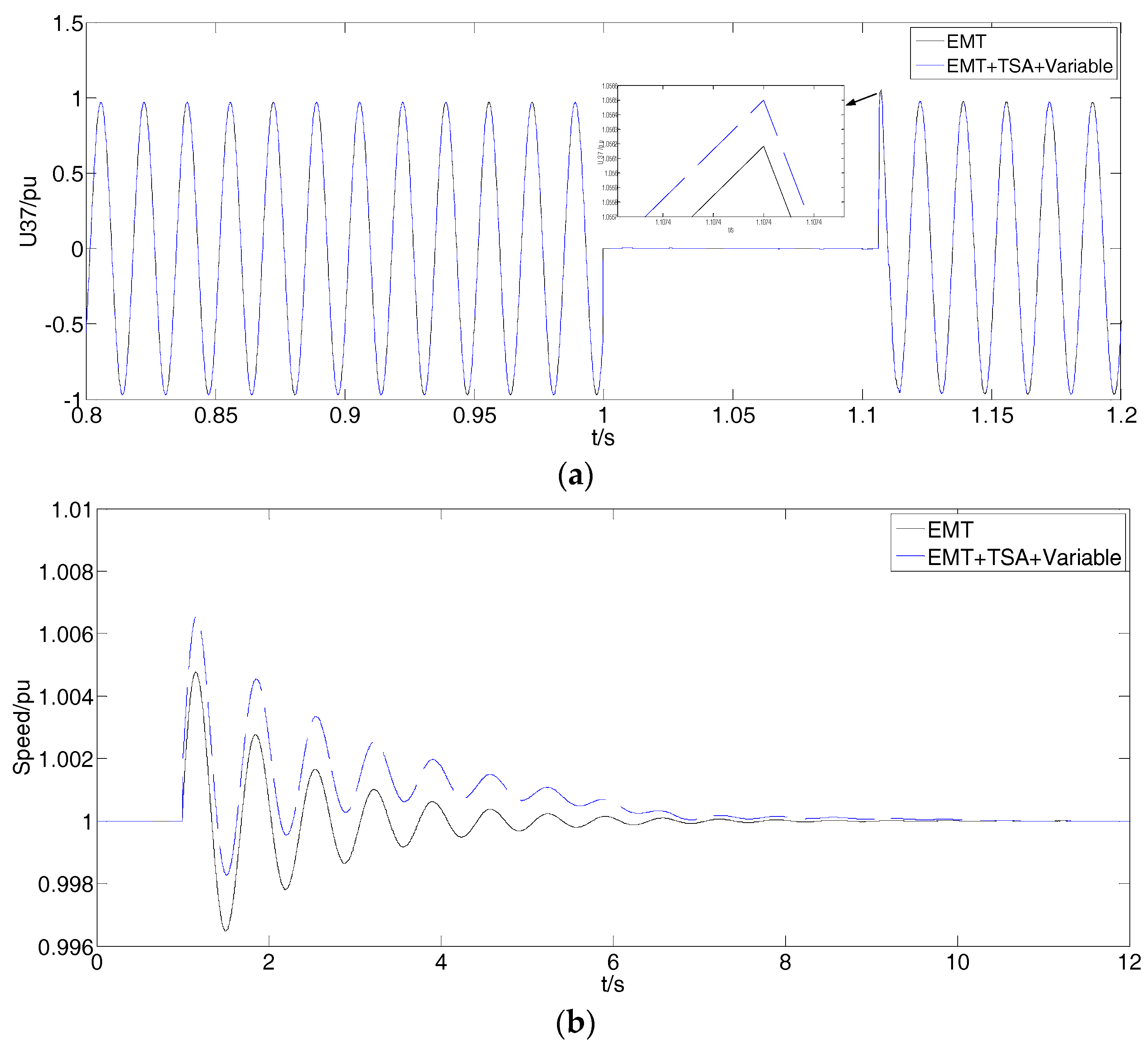 Energies 11 02620 g006 Energies 11 02620 g006