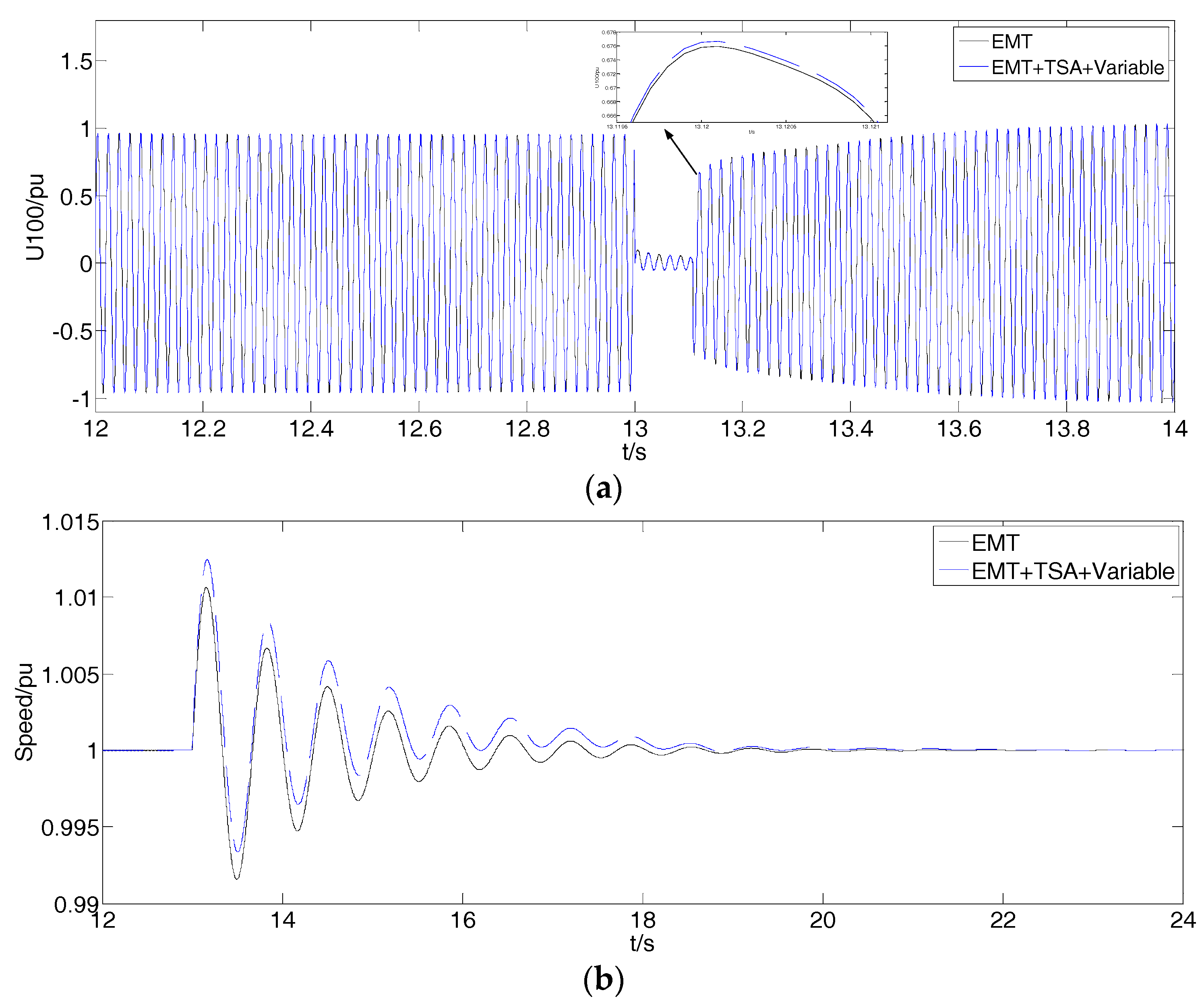 Energies 11 02620 g007 Energies 11 02620 g007
