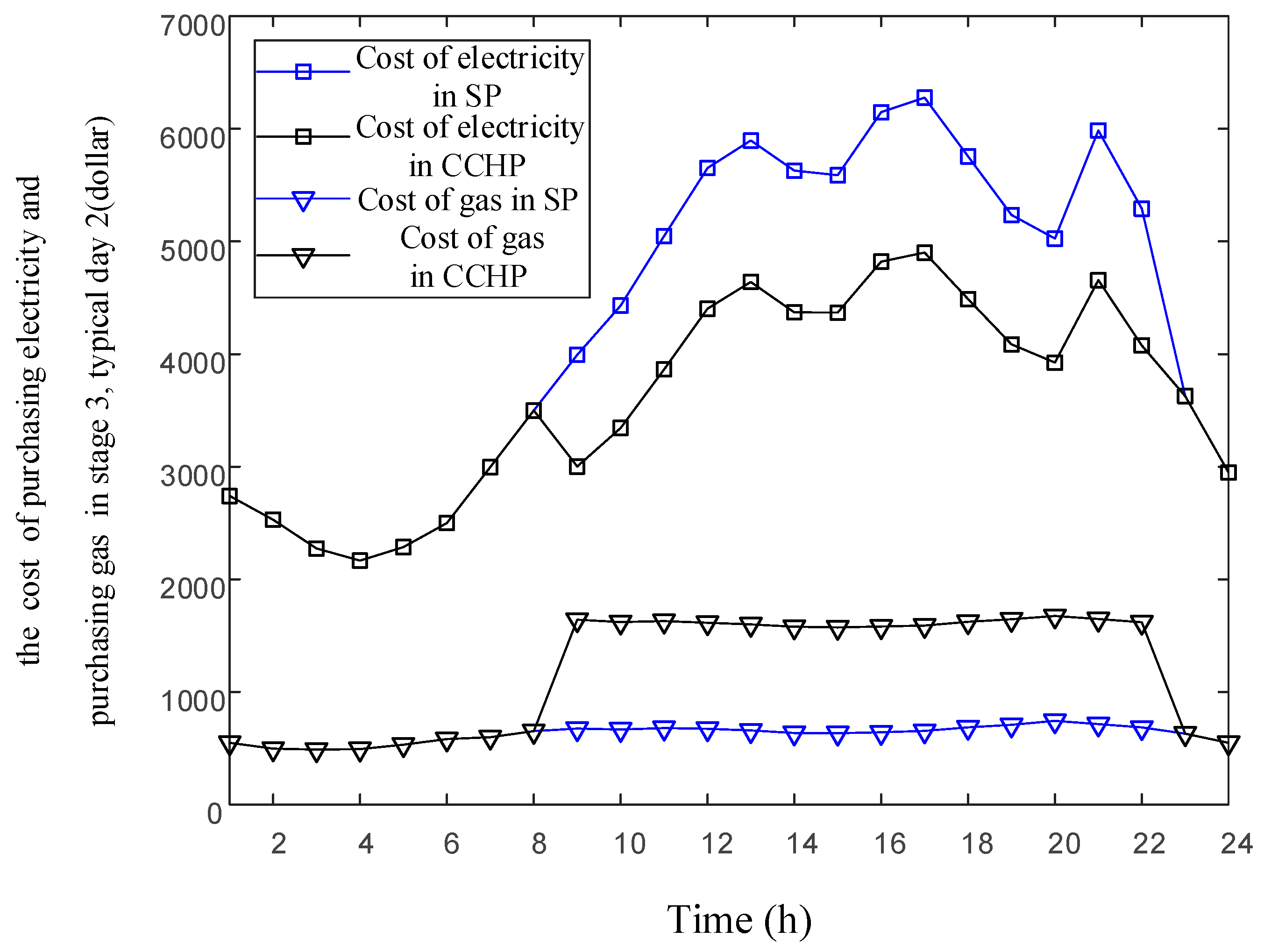 Energies 11 02621 g012