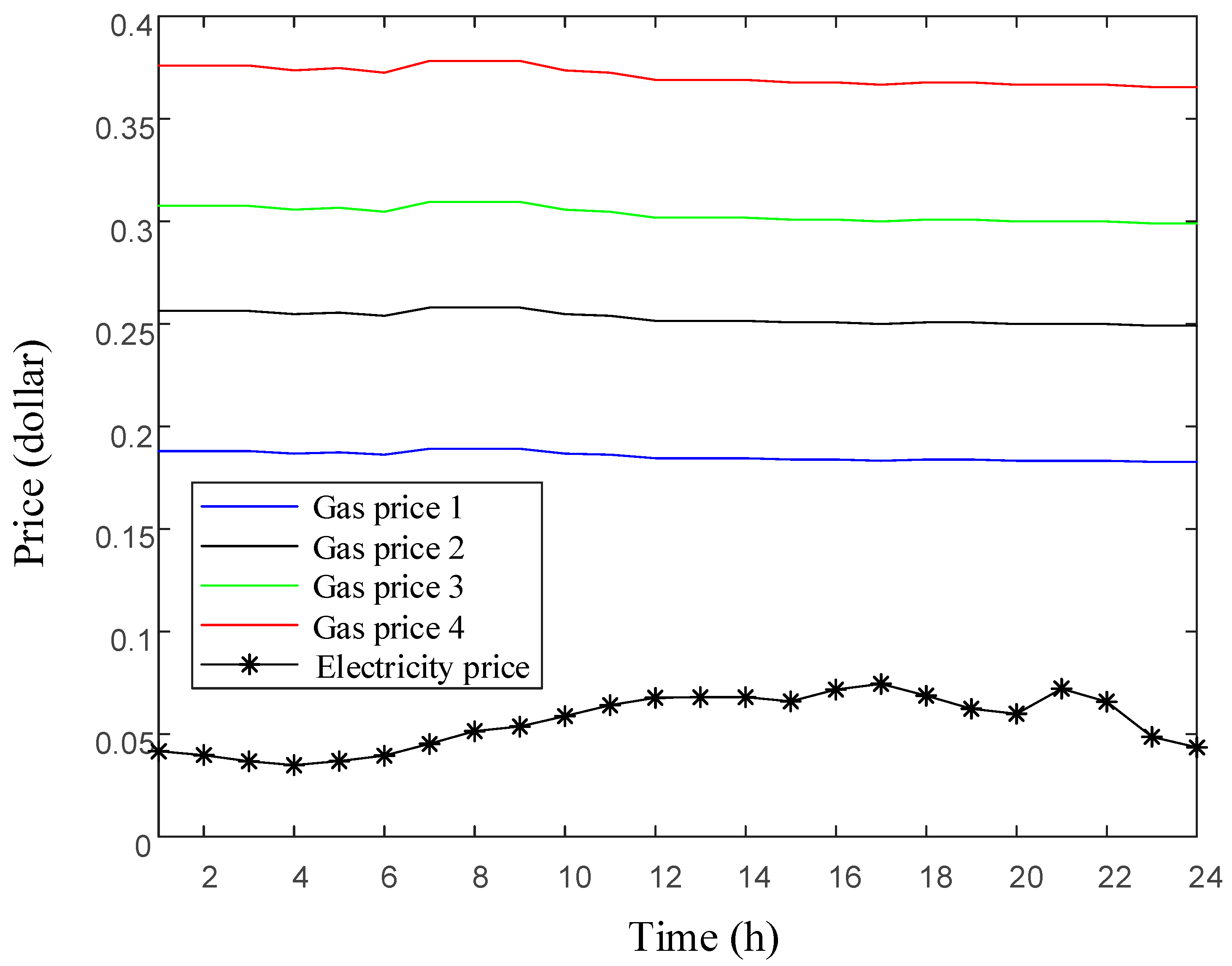 Energies 11 02621 g014