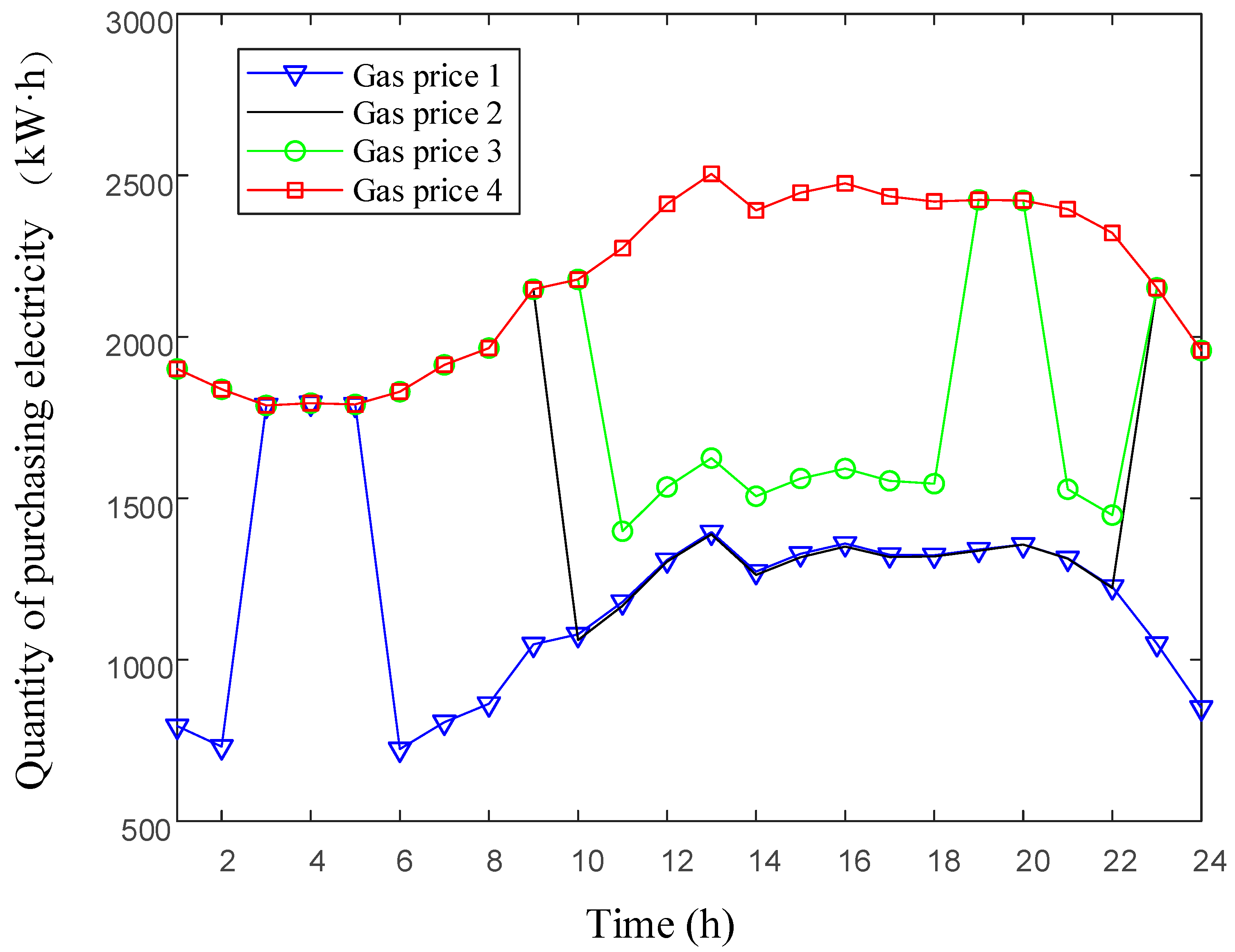 Energies 11 02621 g015