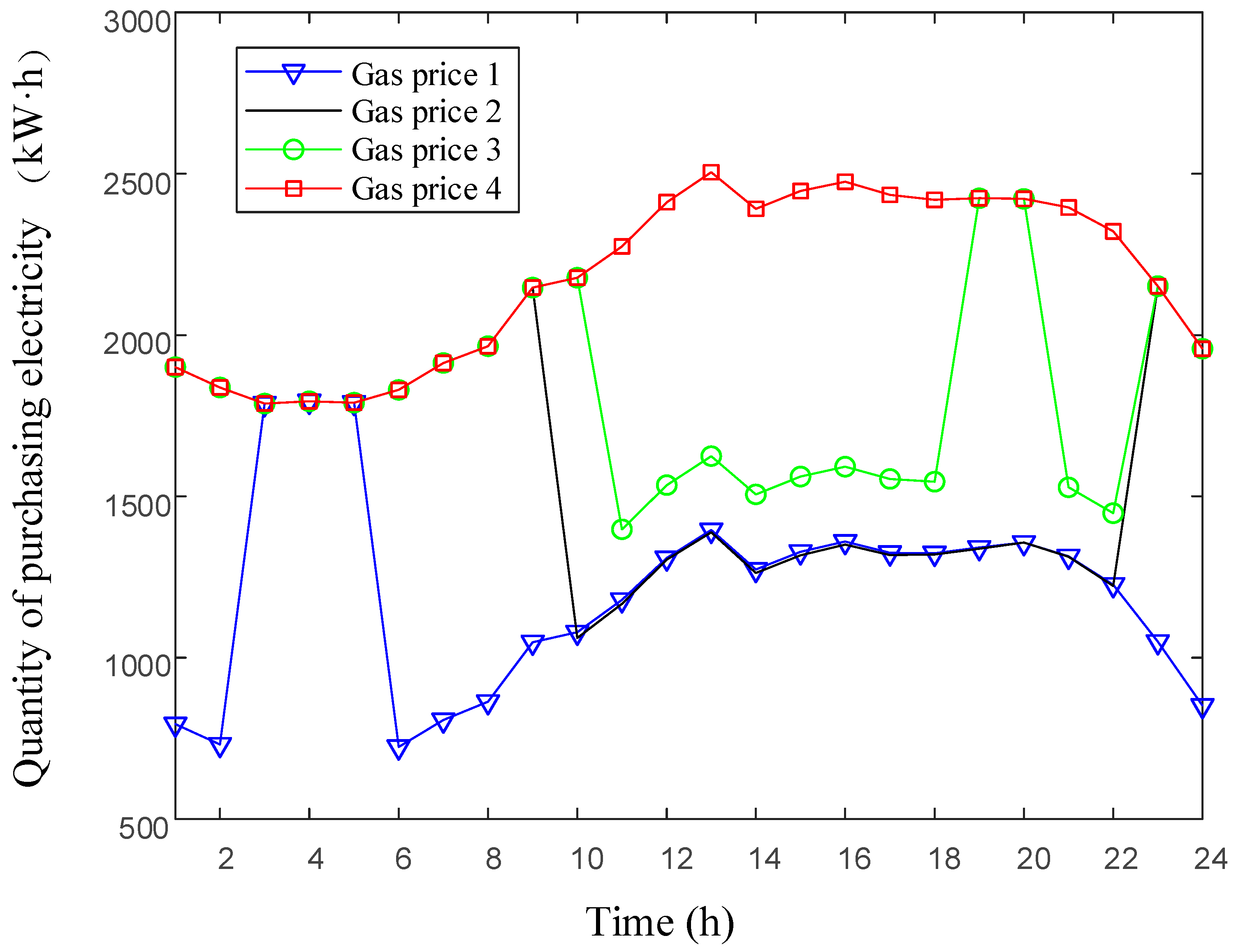 Energies 11 02621 g016