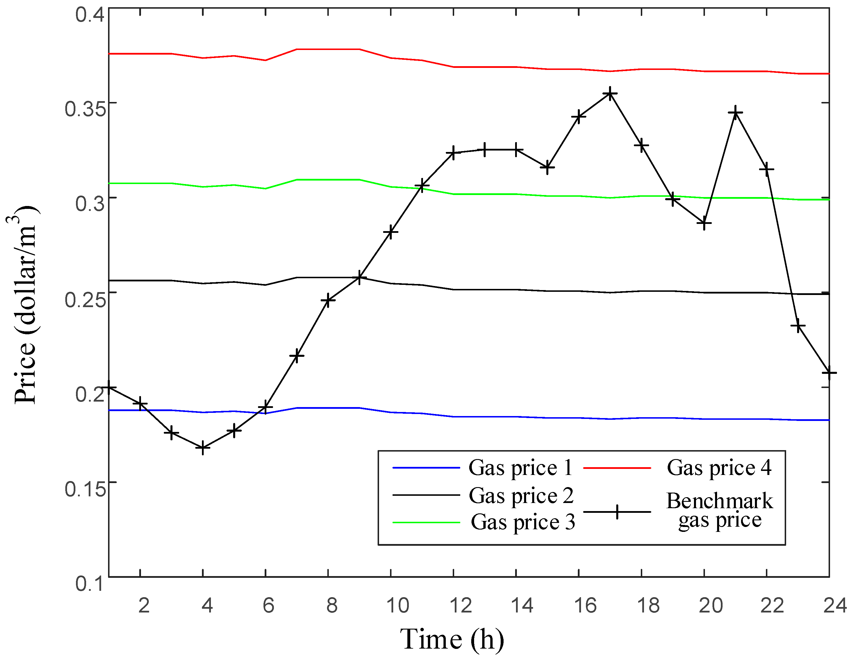 Energies 11 02621 g017