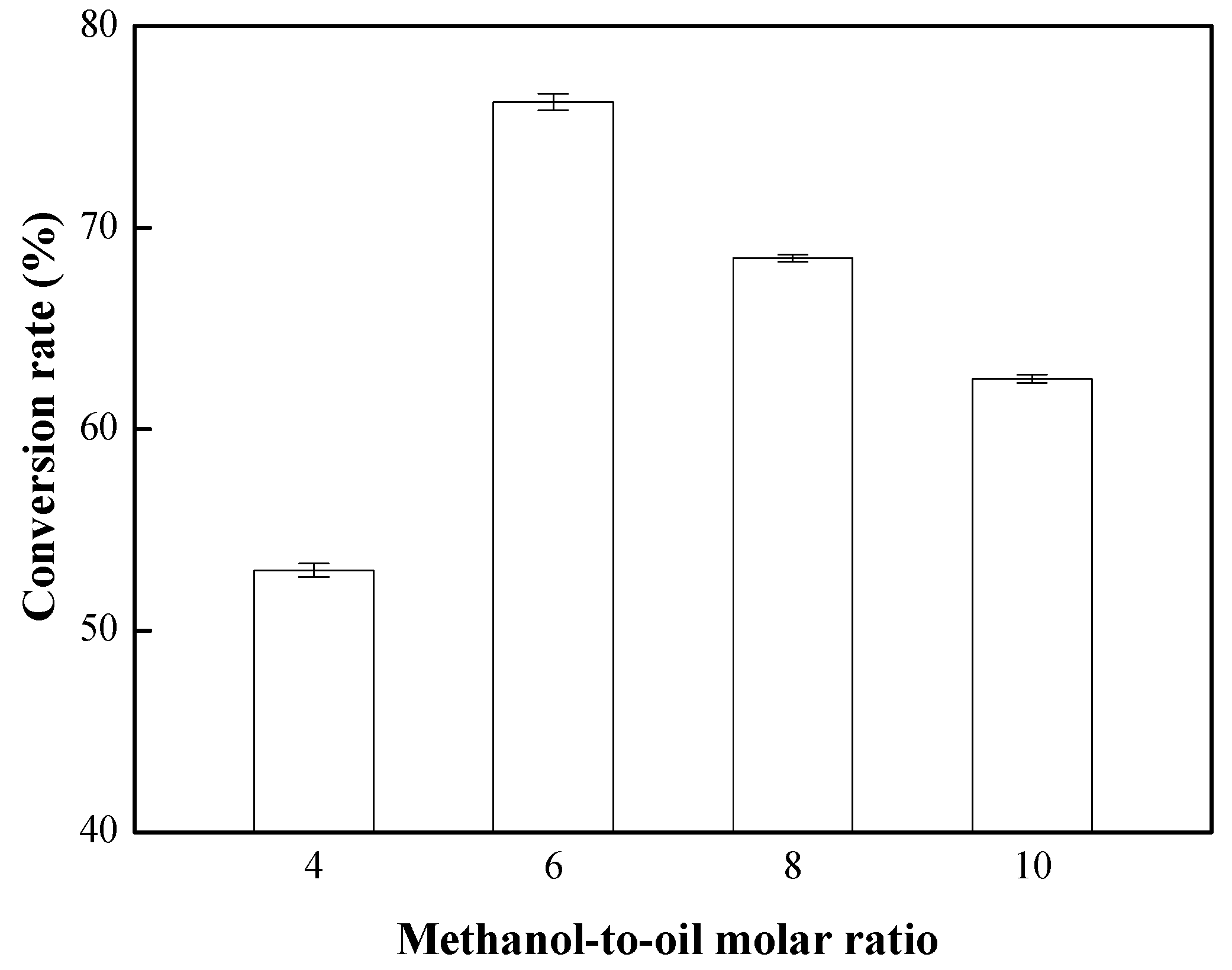 Energies 11 02622 g005