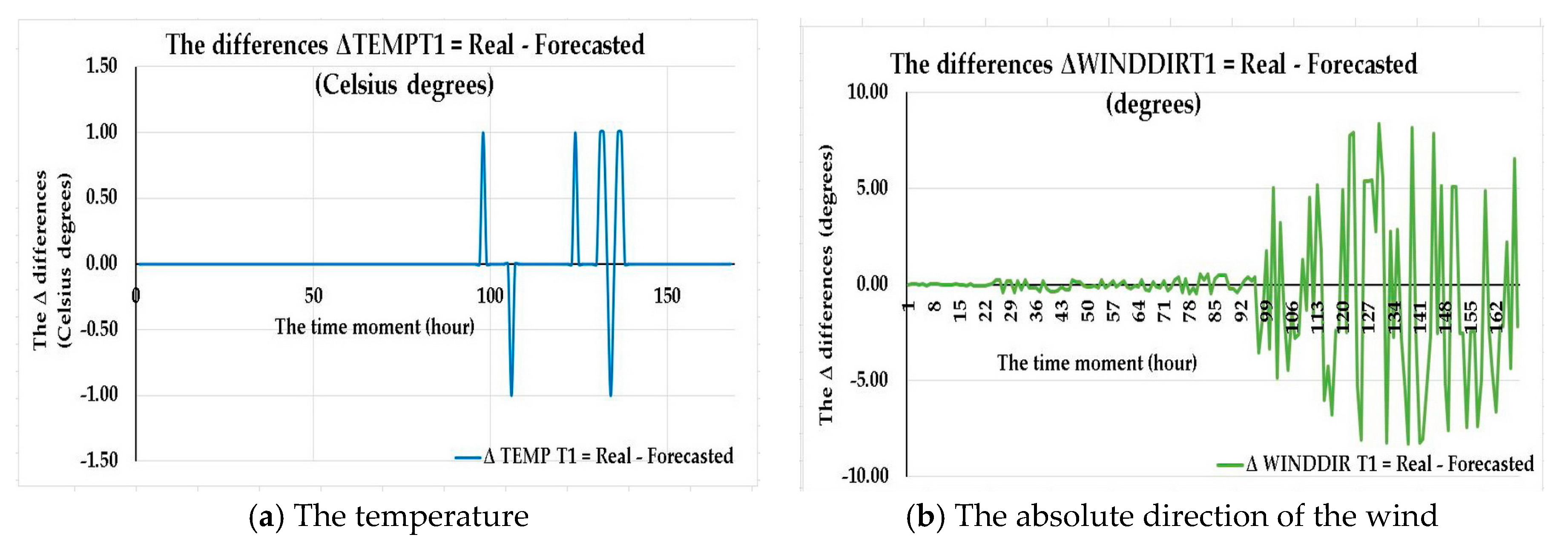 Energies 11 02623 g004a