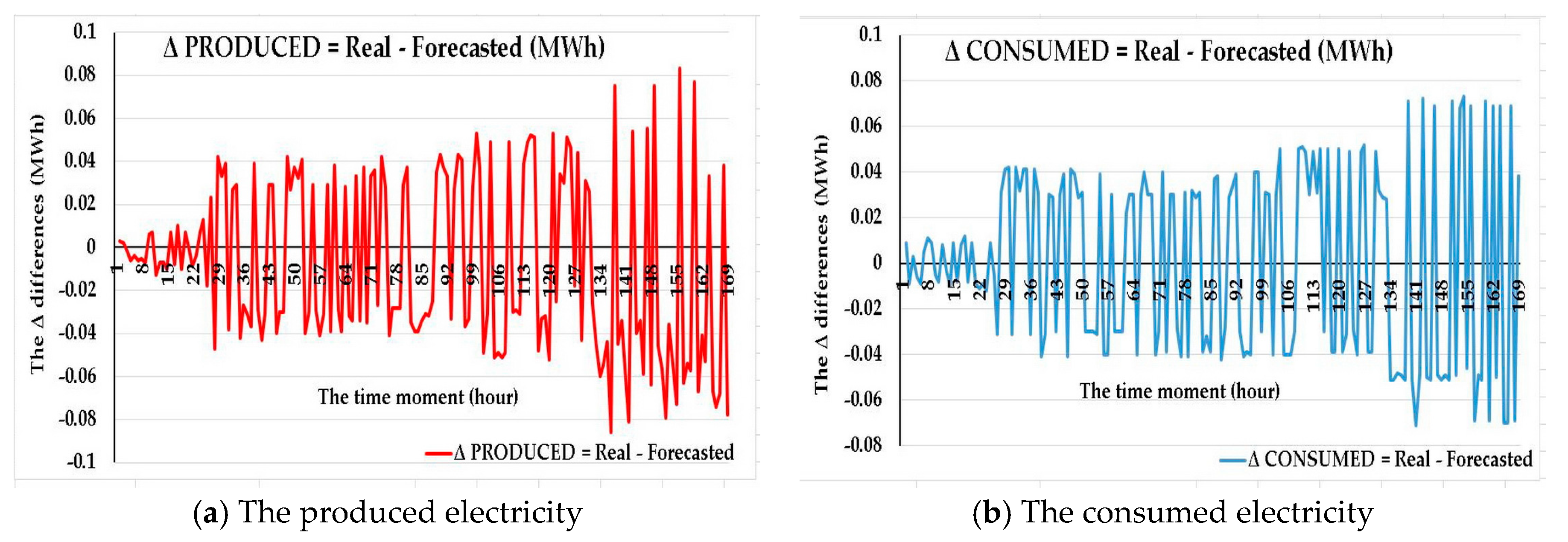 Energies 11 02623 g005