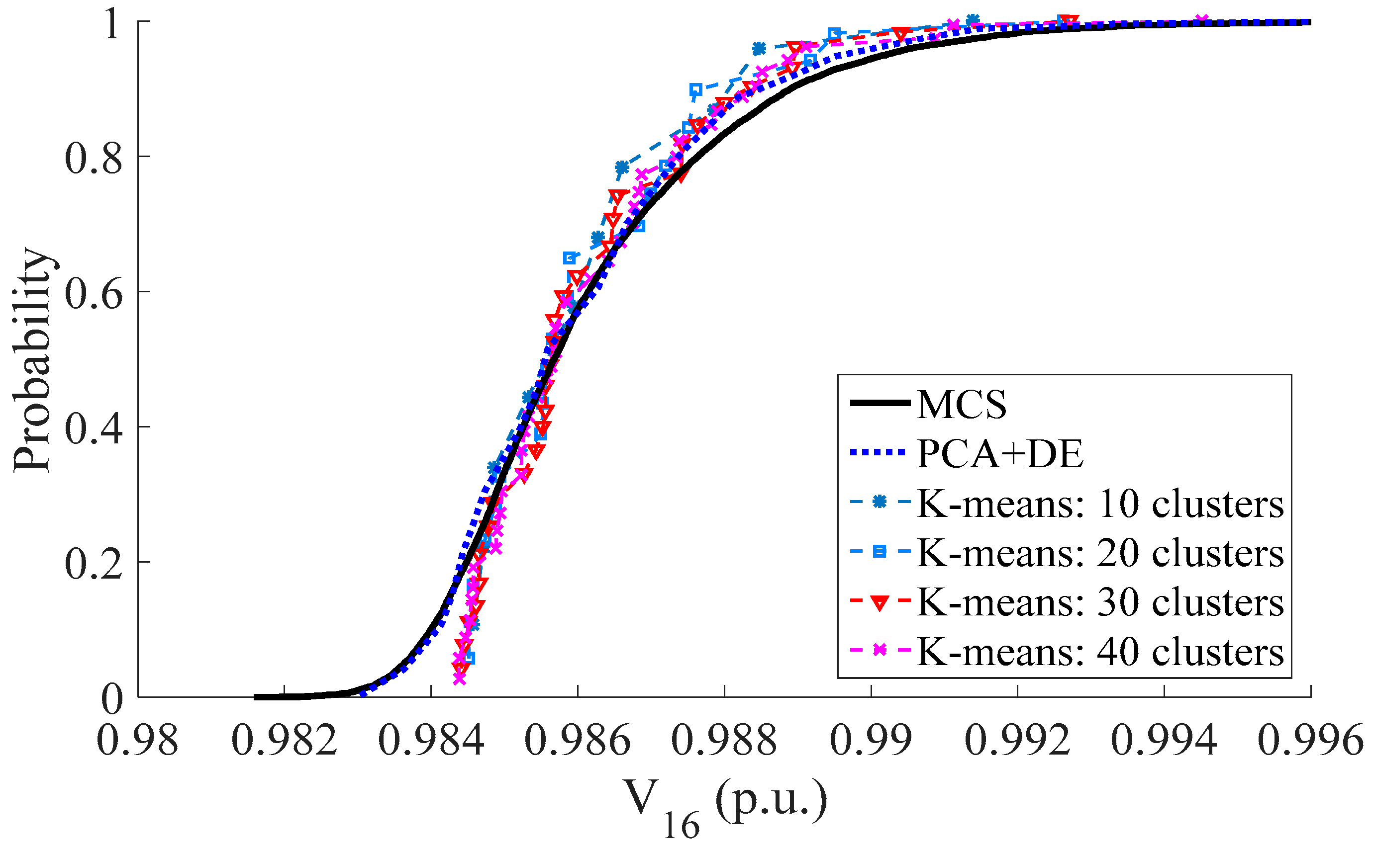 Energies 11 02624 g003