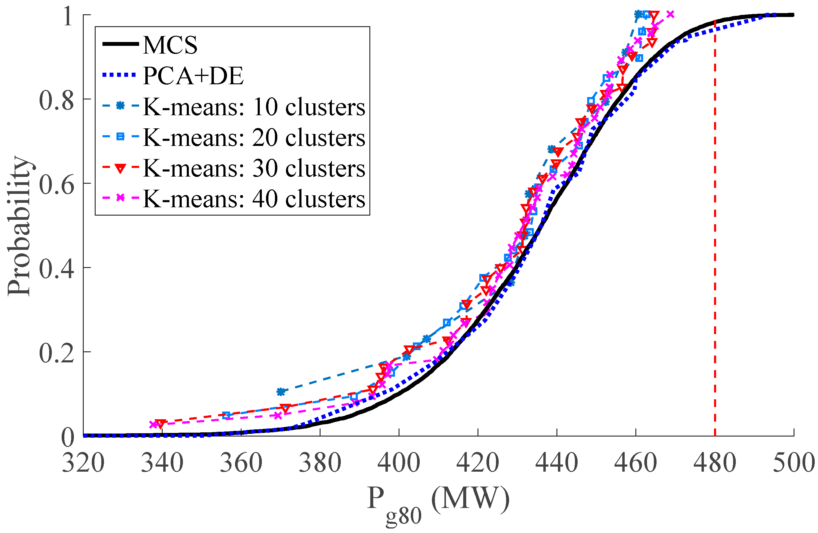 Energies 11 02624 g004