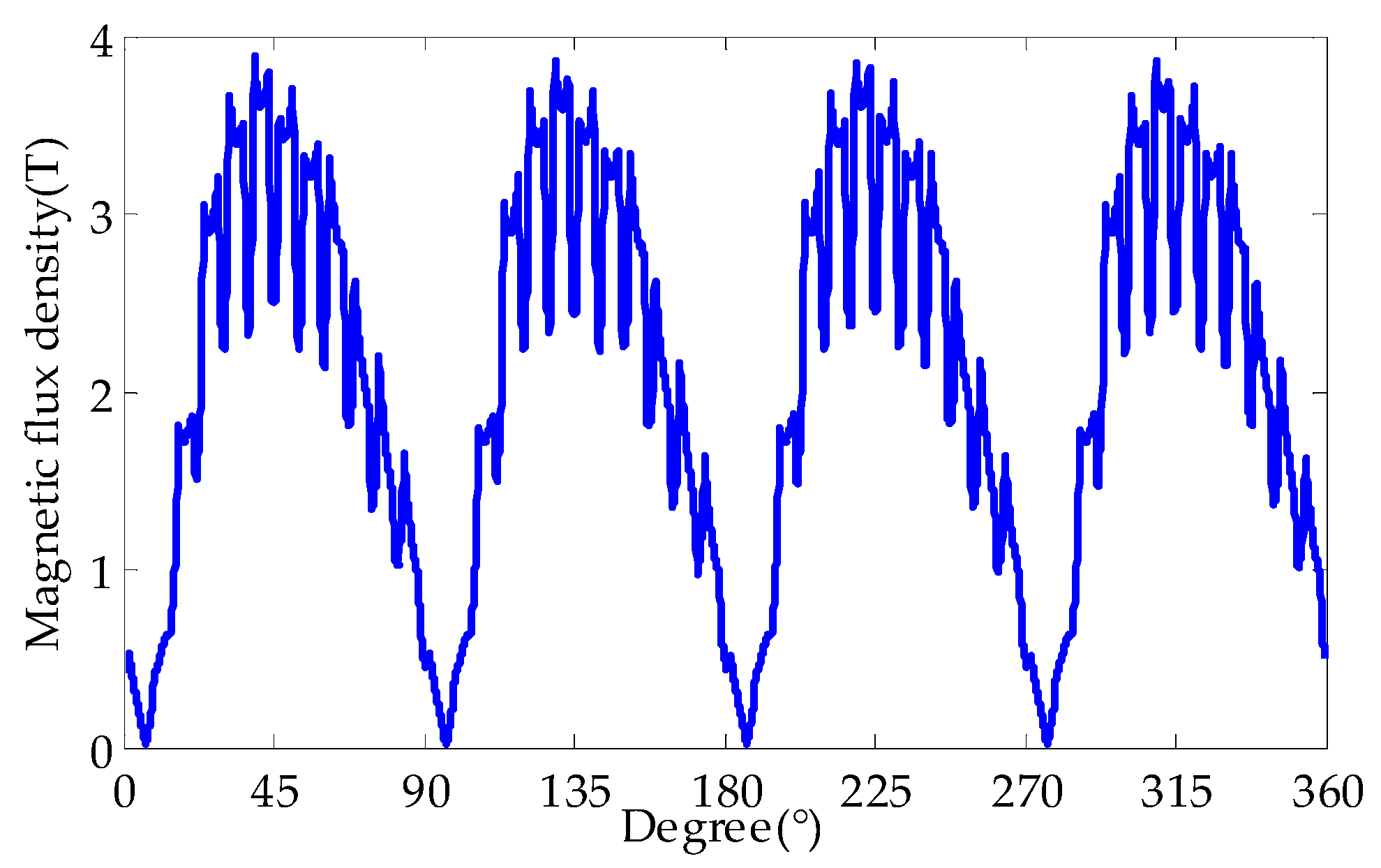 Energies 11 02626 g004