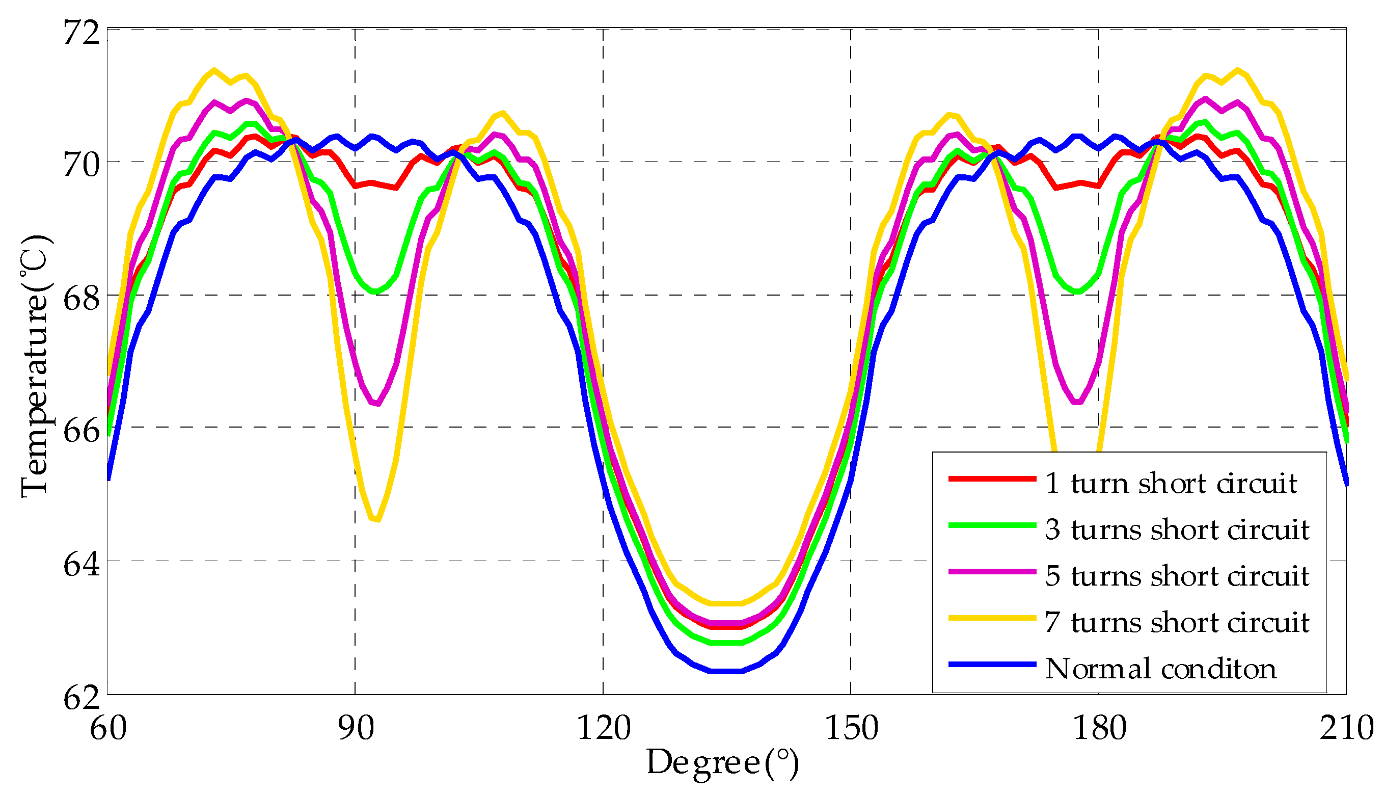 Energies 11 02626 g011