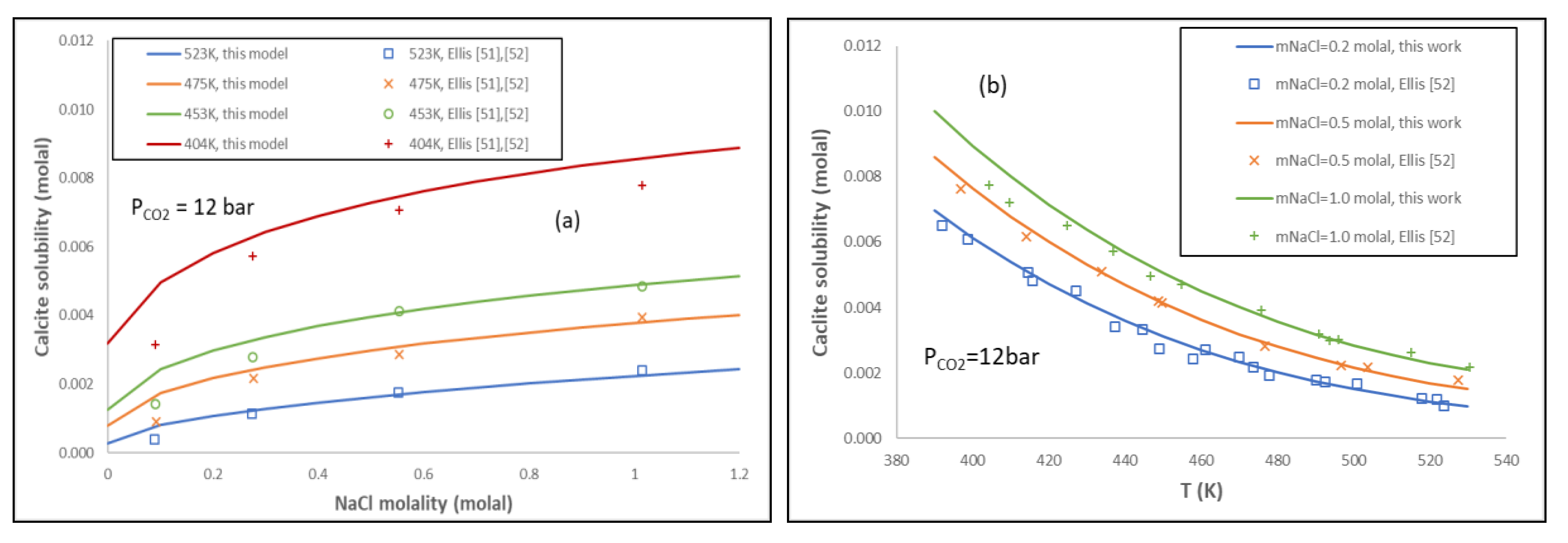 Energies 11 02627 g005